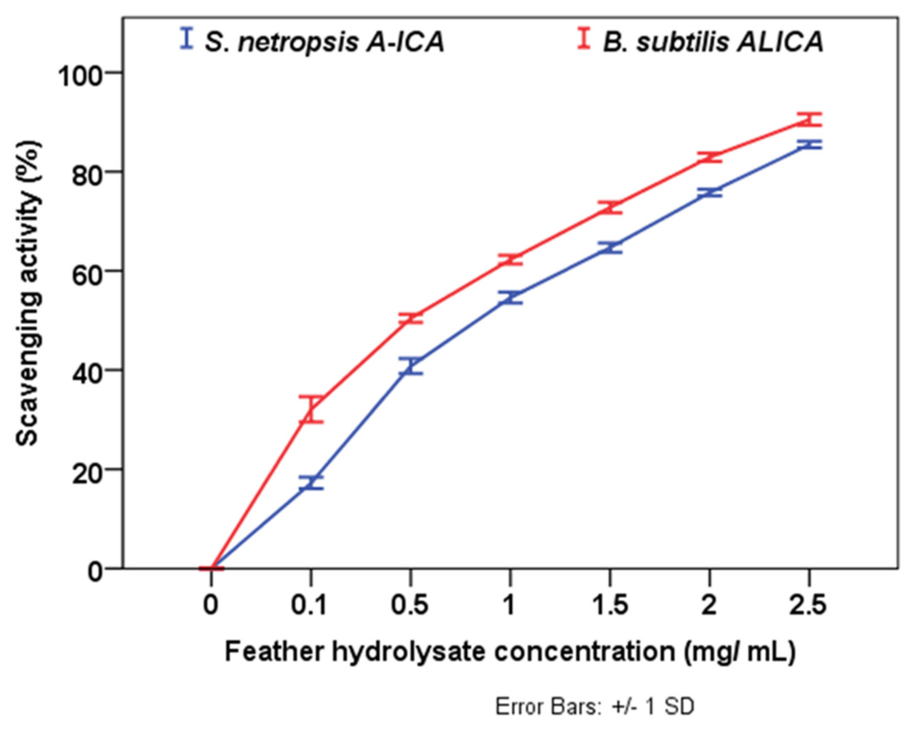 Fermentation 09 00096 g004