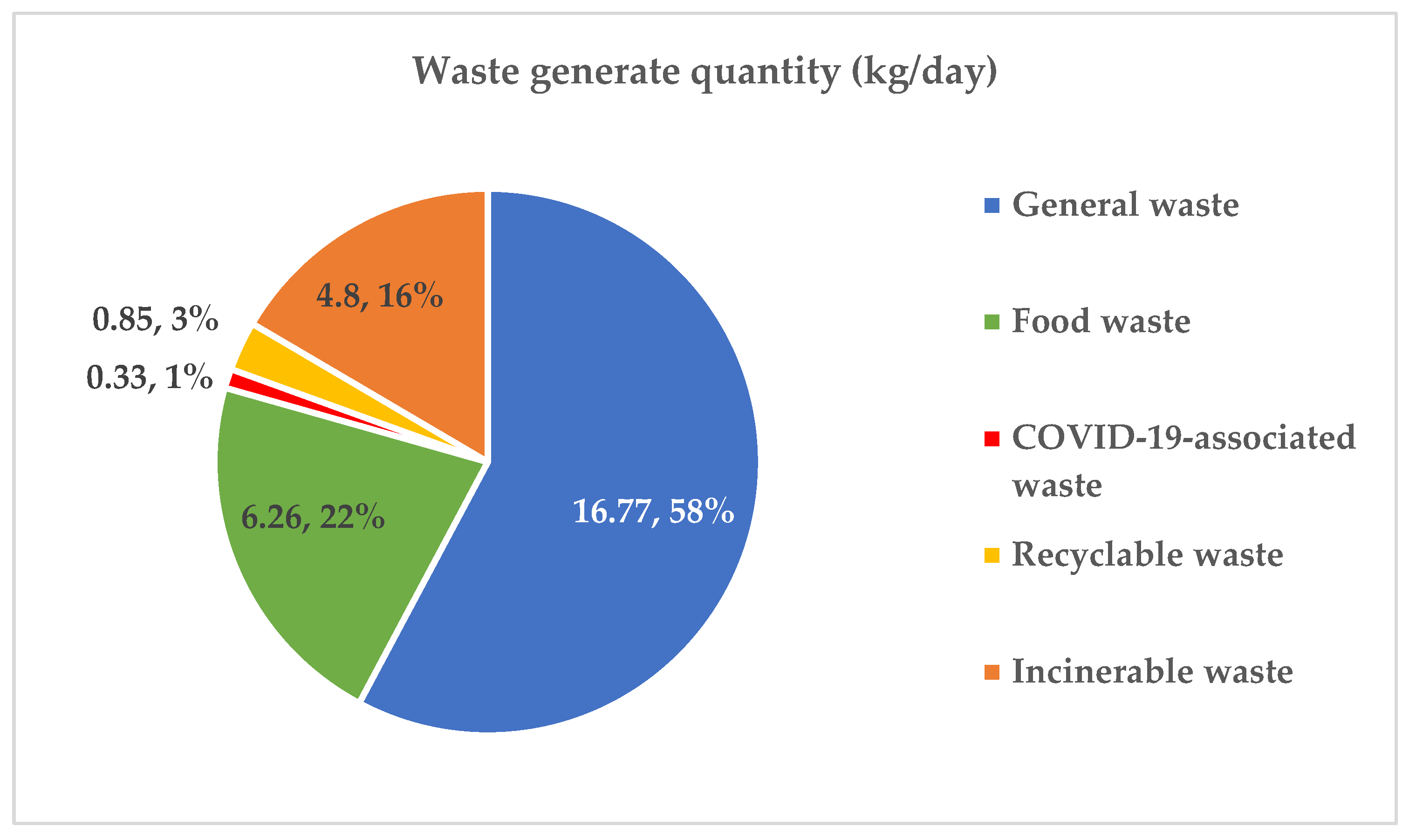 Fermentation 09 00097 g001