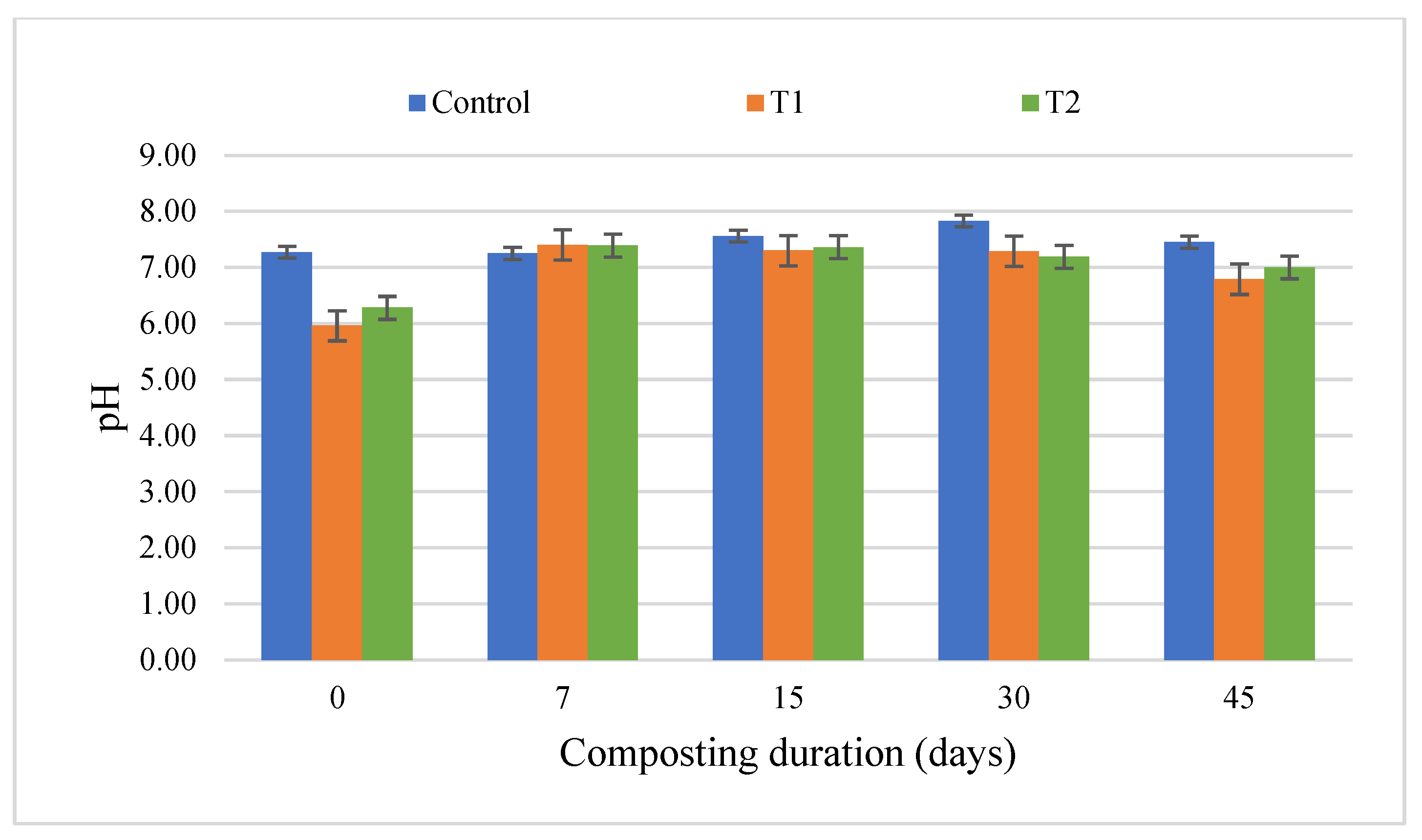 Fermentation 09 00097 g005