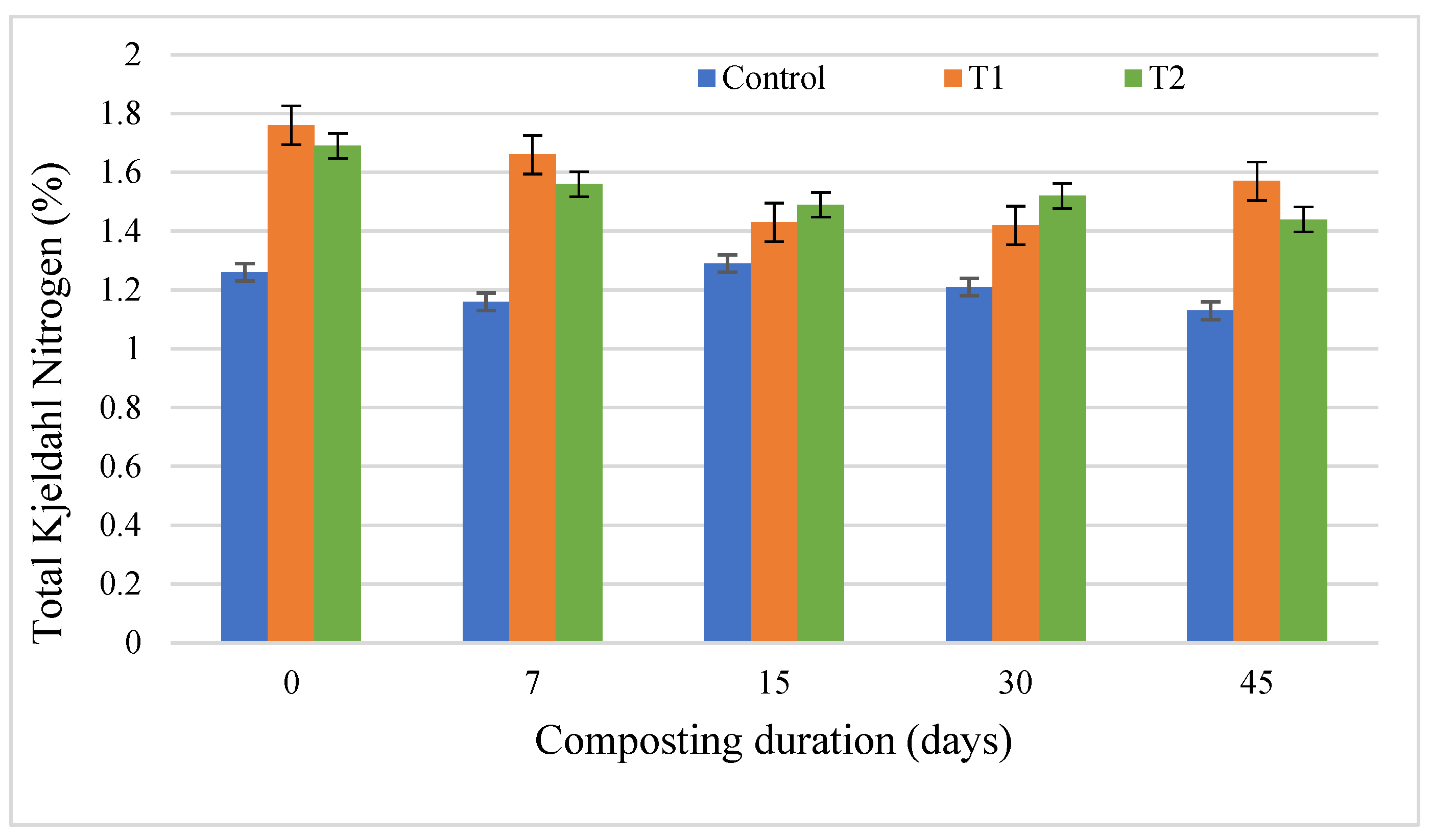 Fermentation 09 00097 g008