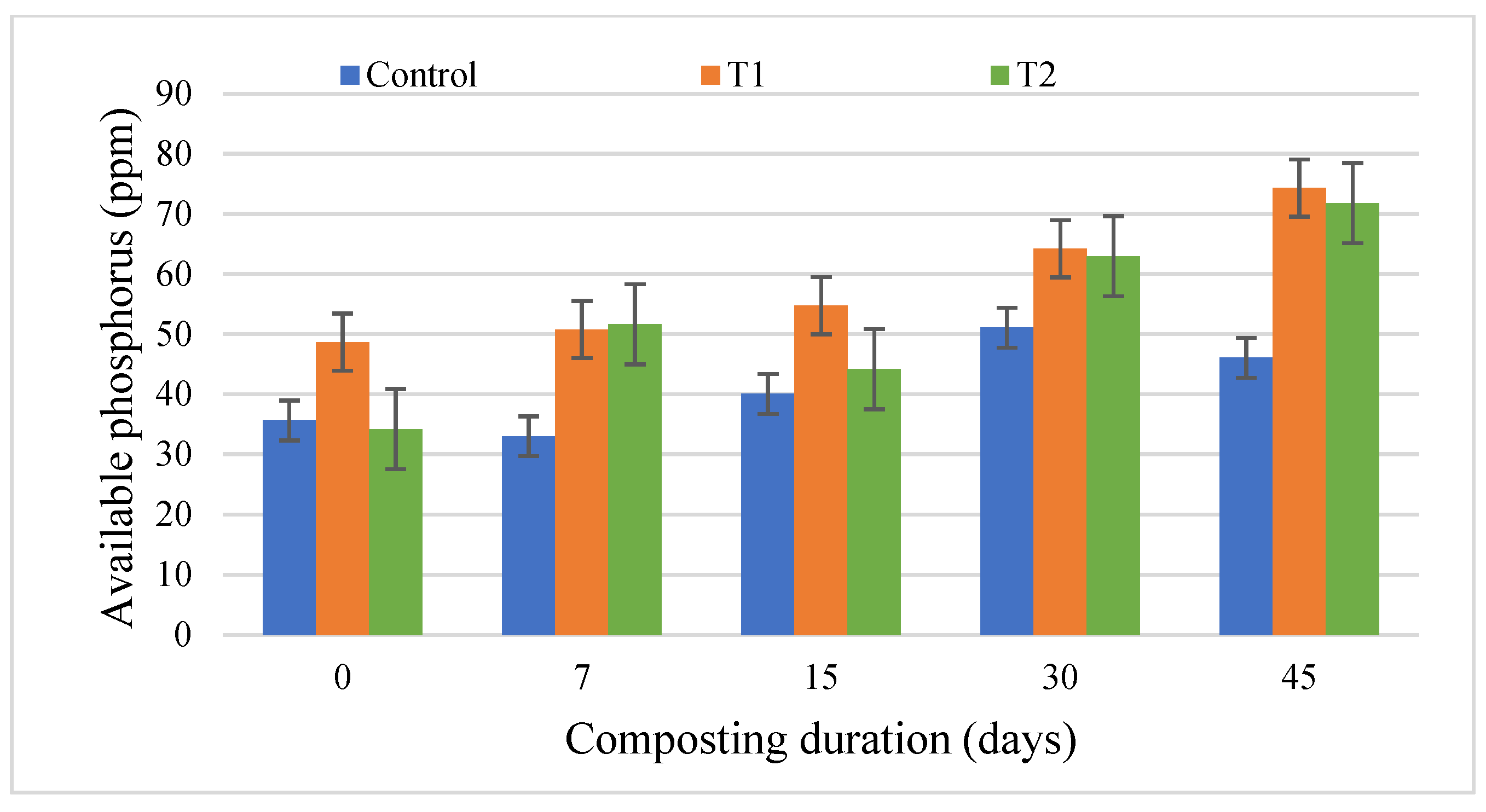 Fermentation 09 00097 g009