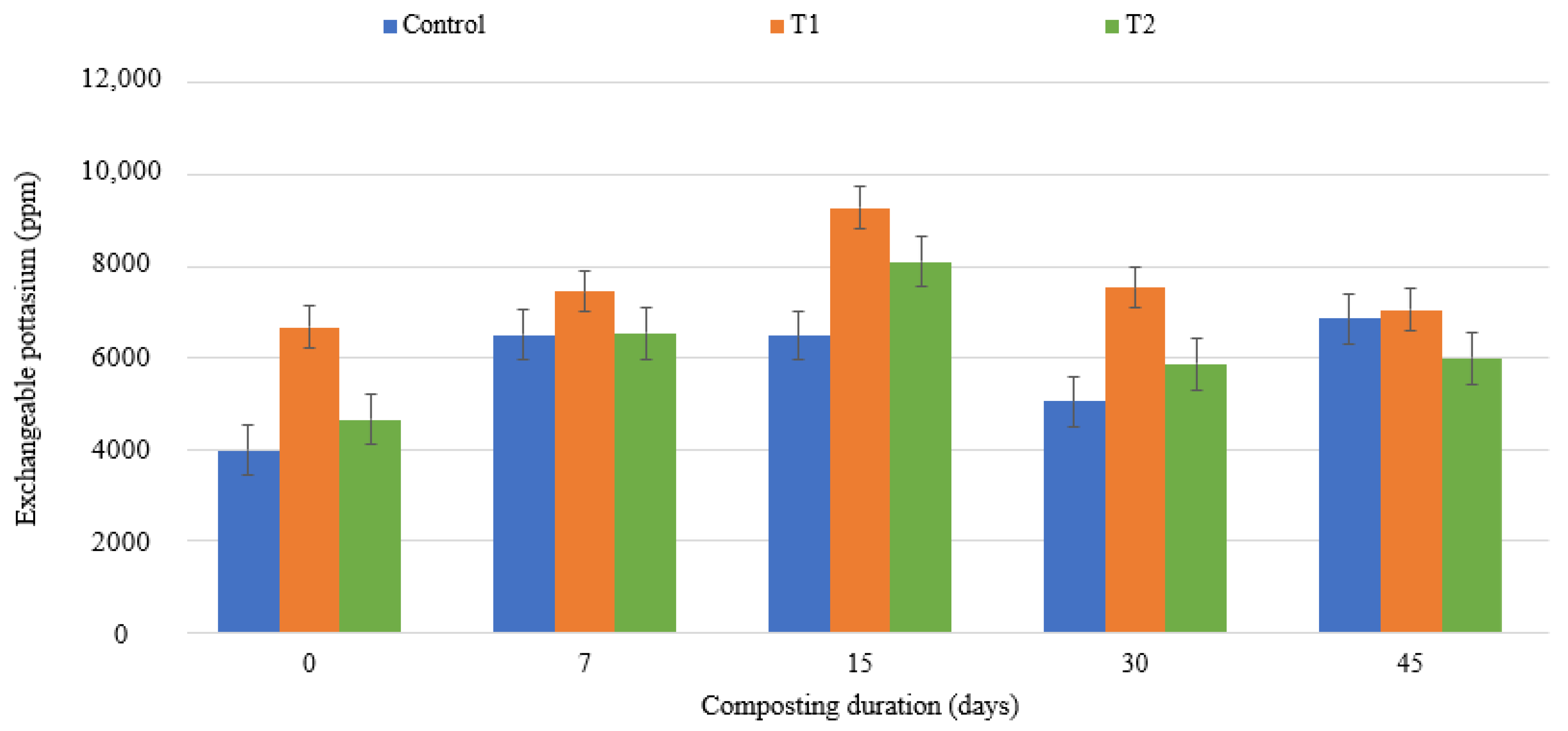 Fermentation 09 00097 g010