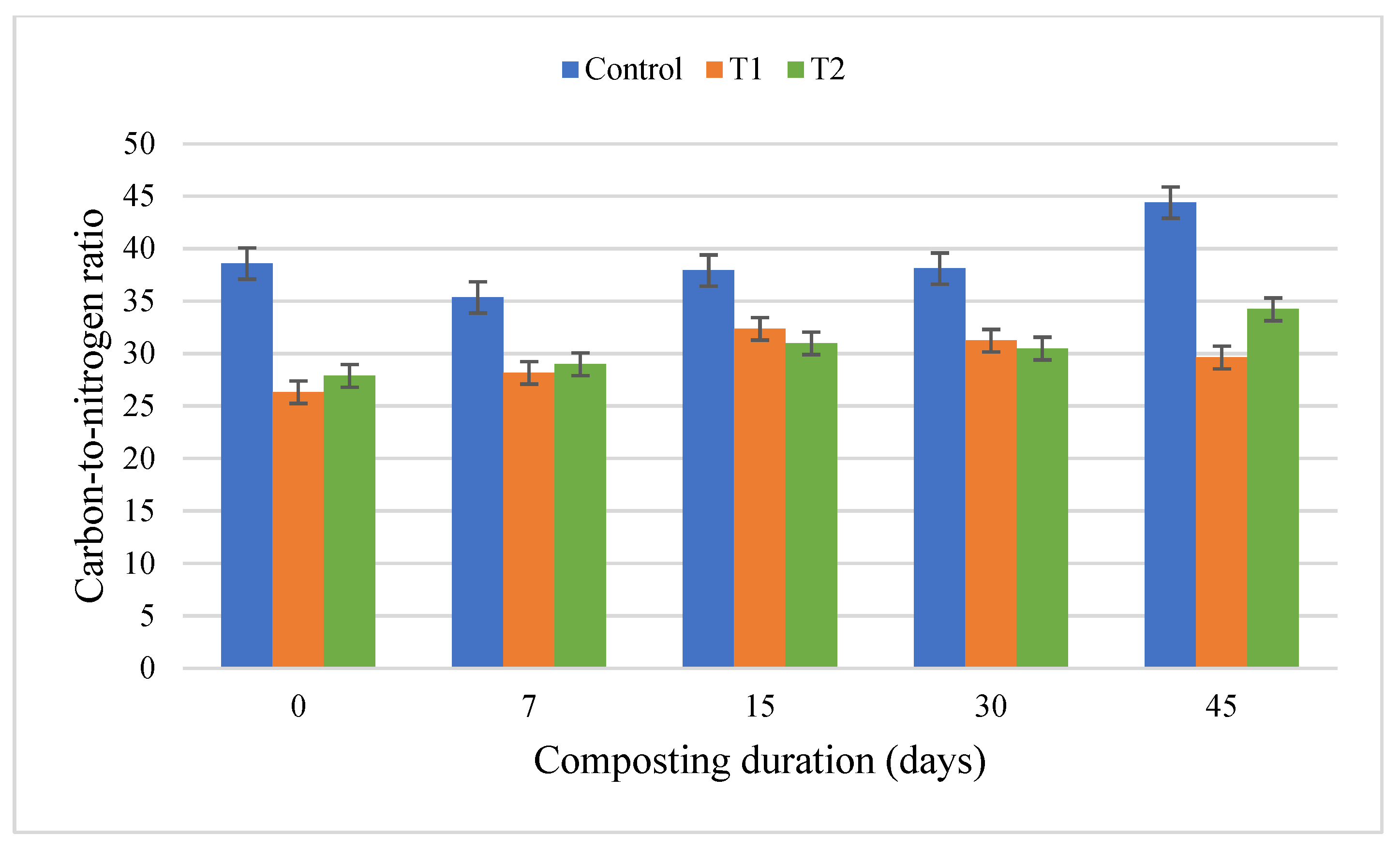 Fermentation 09 00097 g011