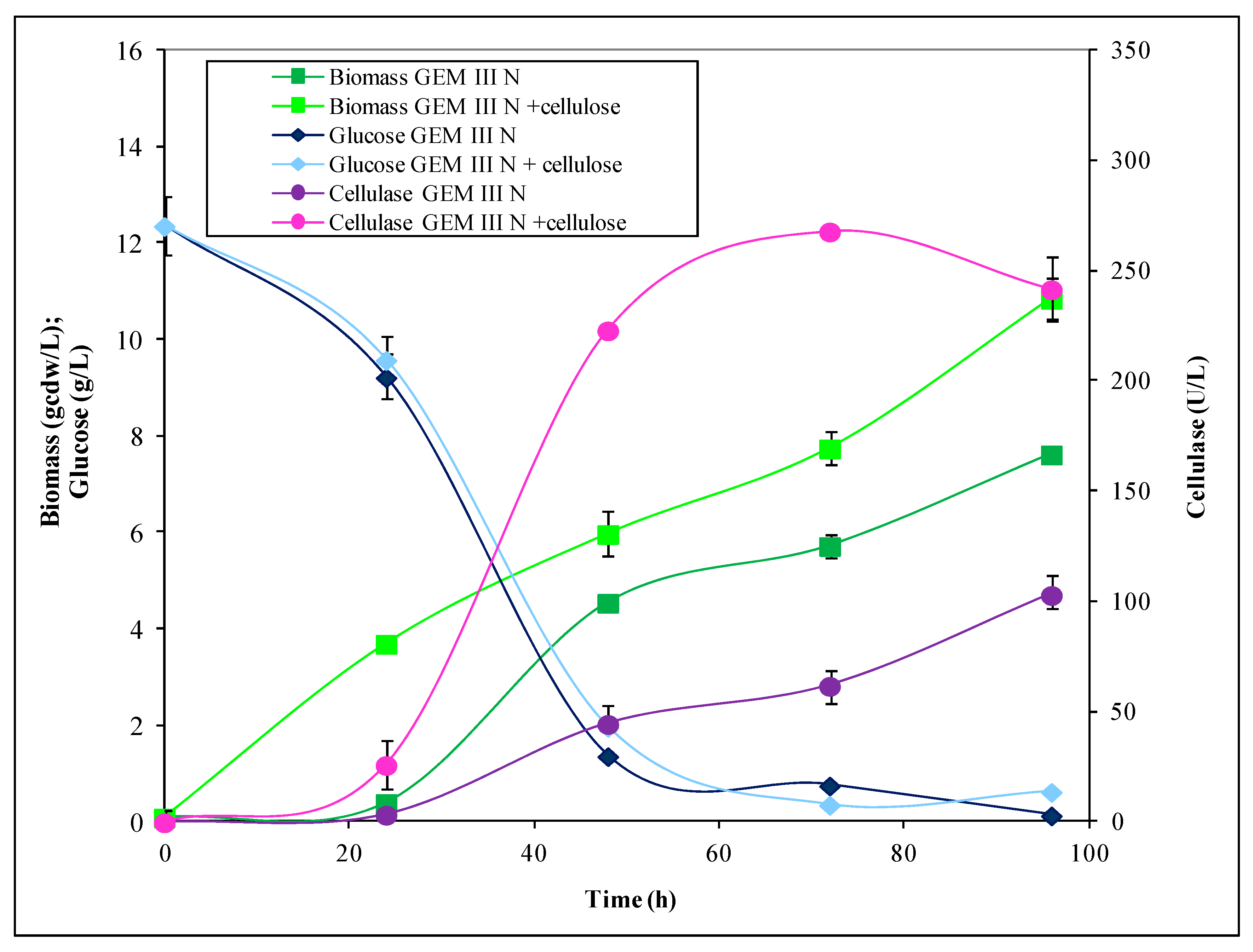 Fermentation 09 00098 g001 Fermentation 09 00098 g001