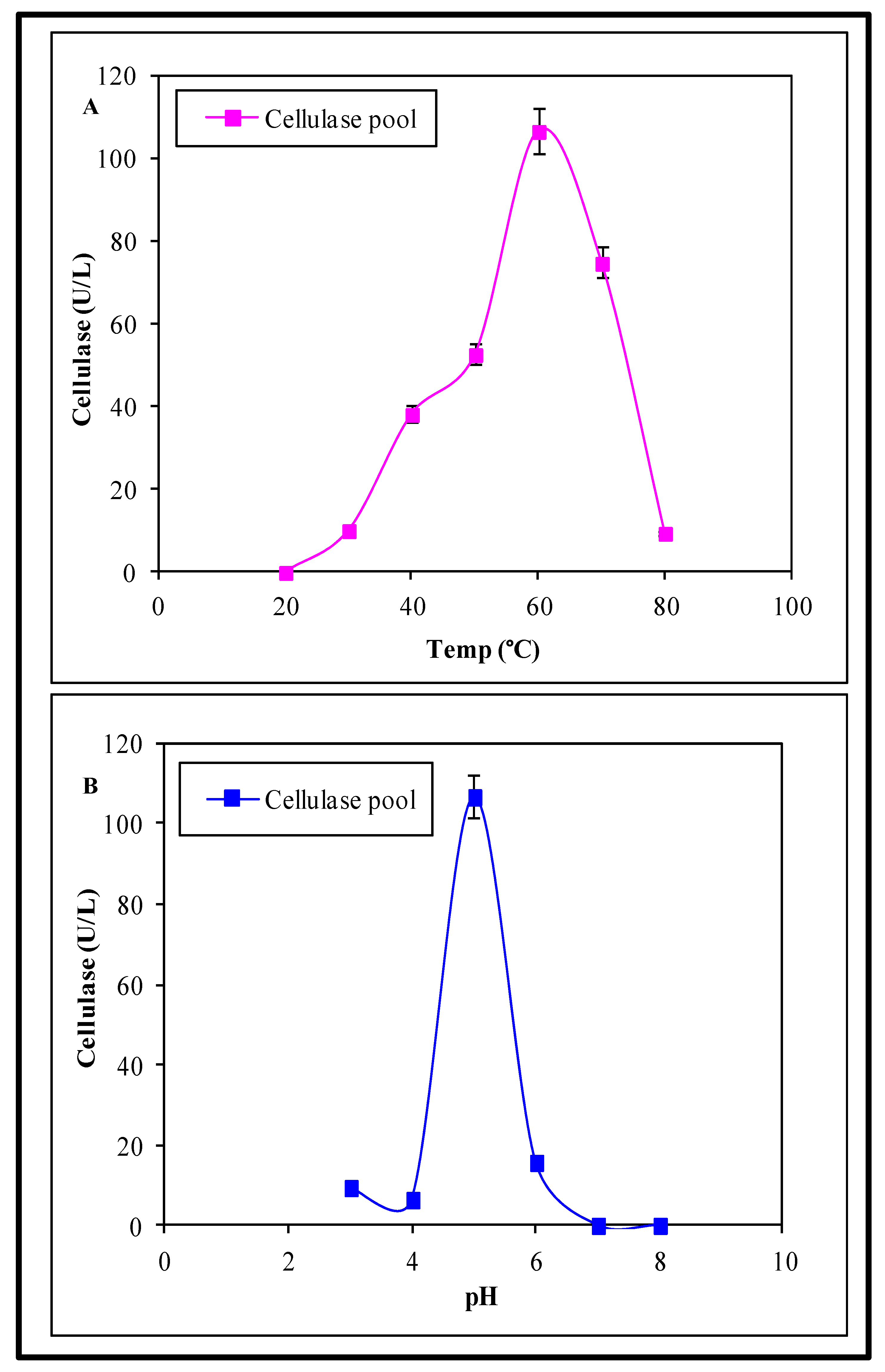 Fermentation 09 00098 g003 Fermentation 09 00098 g003