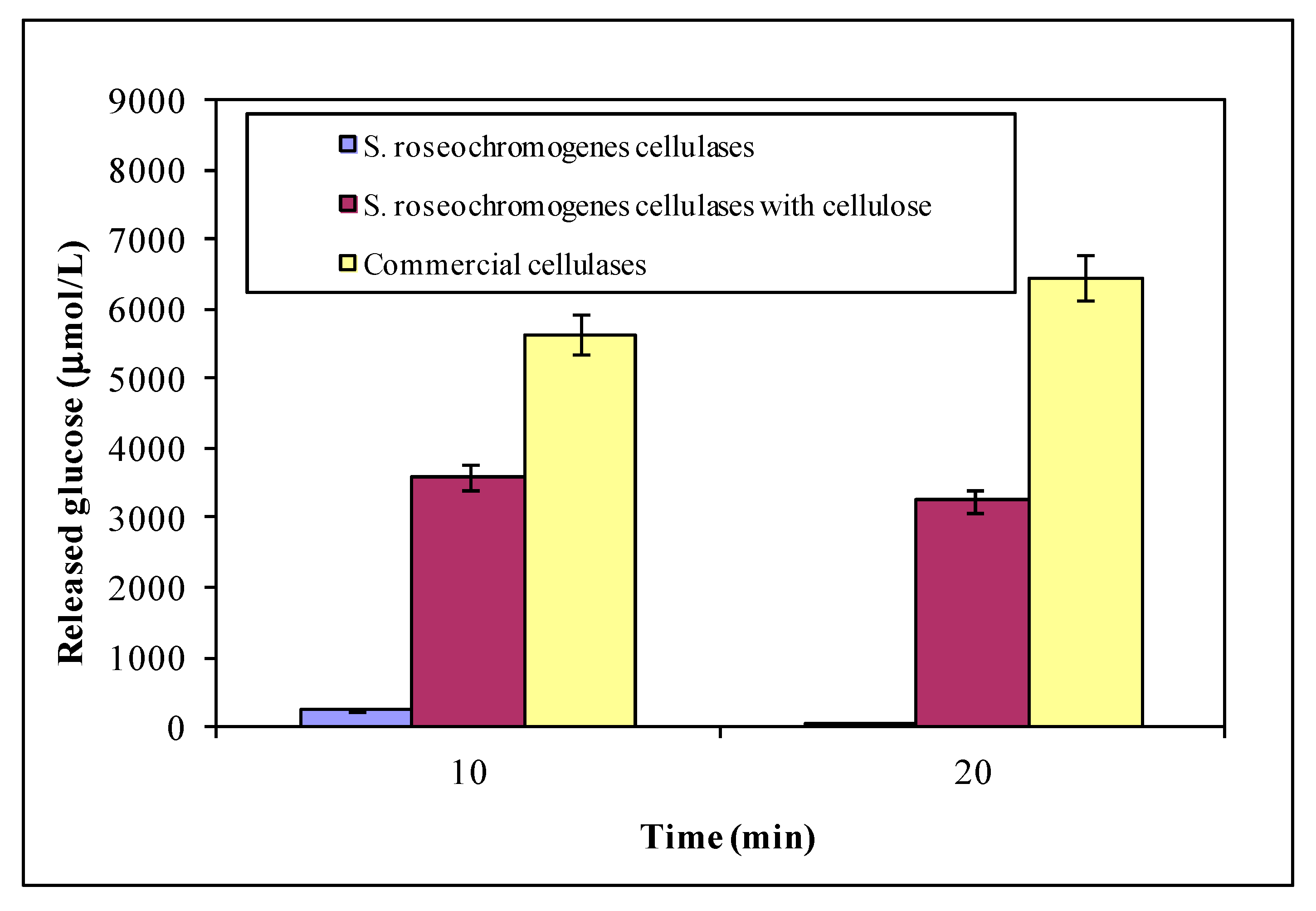 Fermentation 09 00098 g004 Fermentation 09 00098 g004