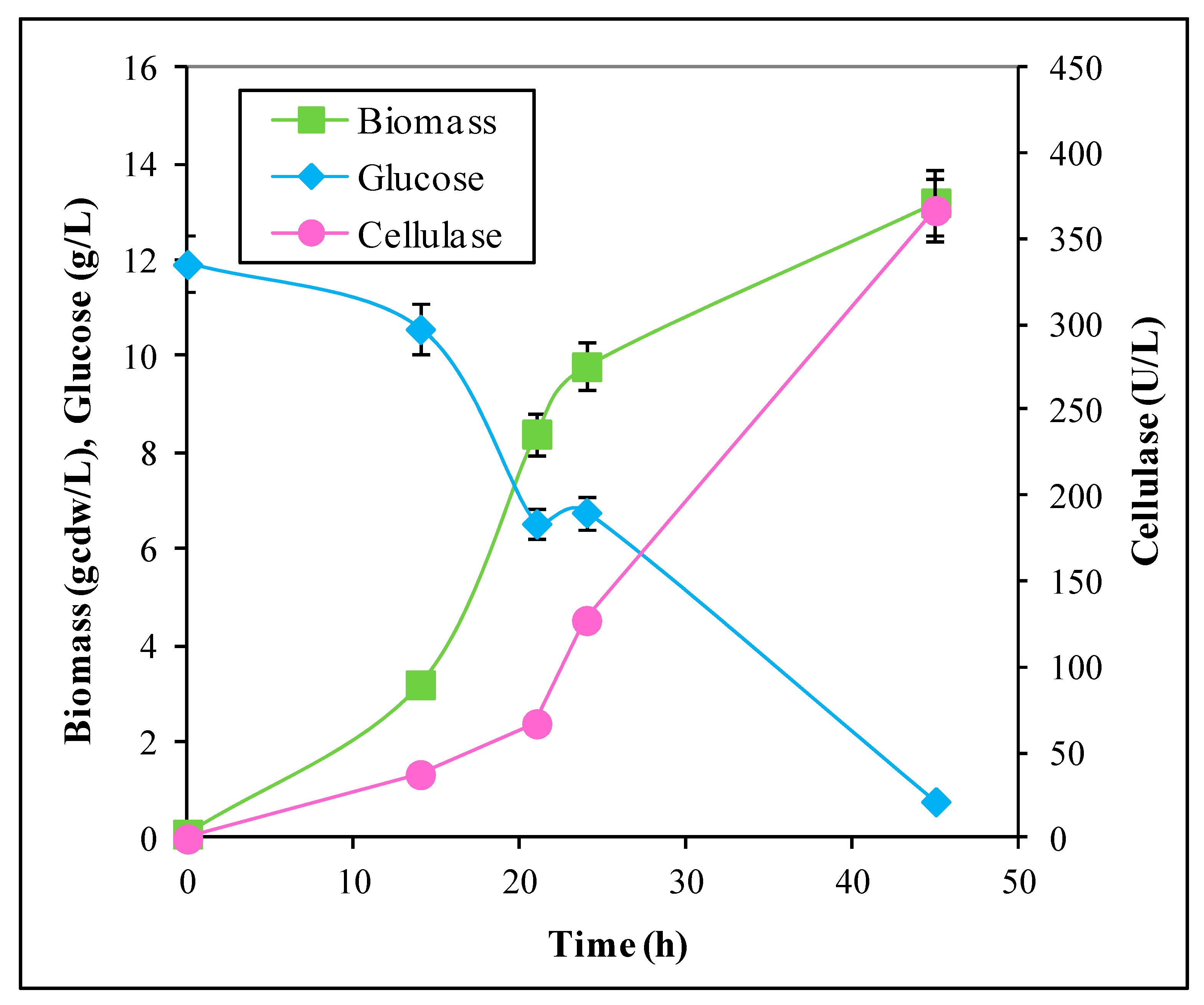 Fermentation 09 00098 g006 Fermentation 09 00098 g006