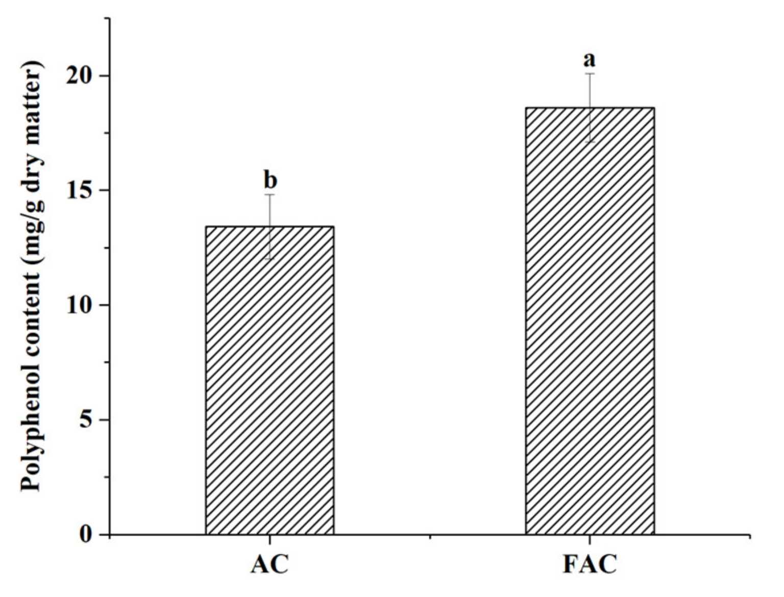 Fermentation 09 00100 g001
