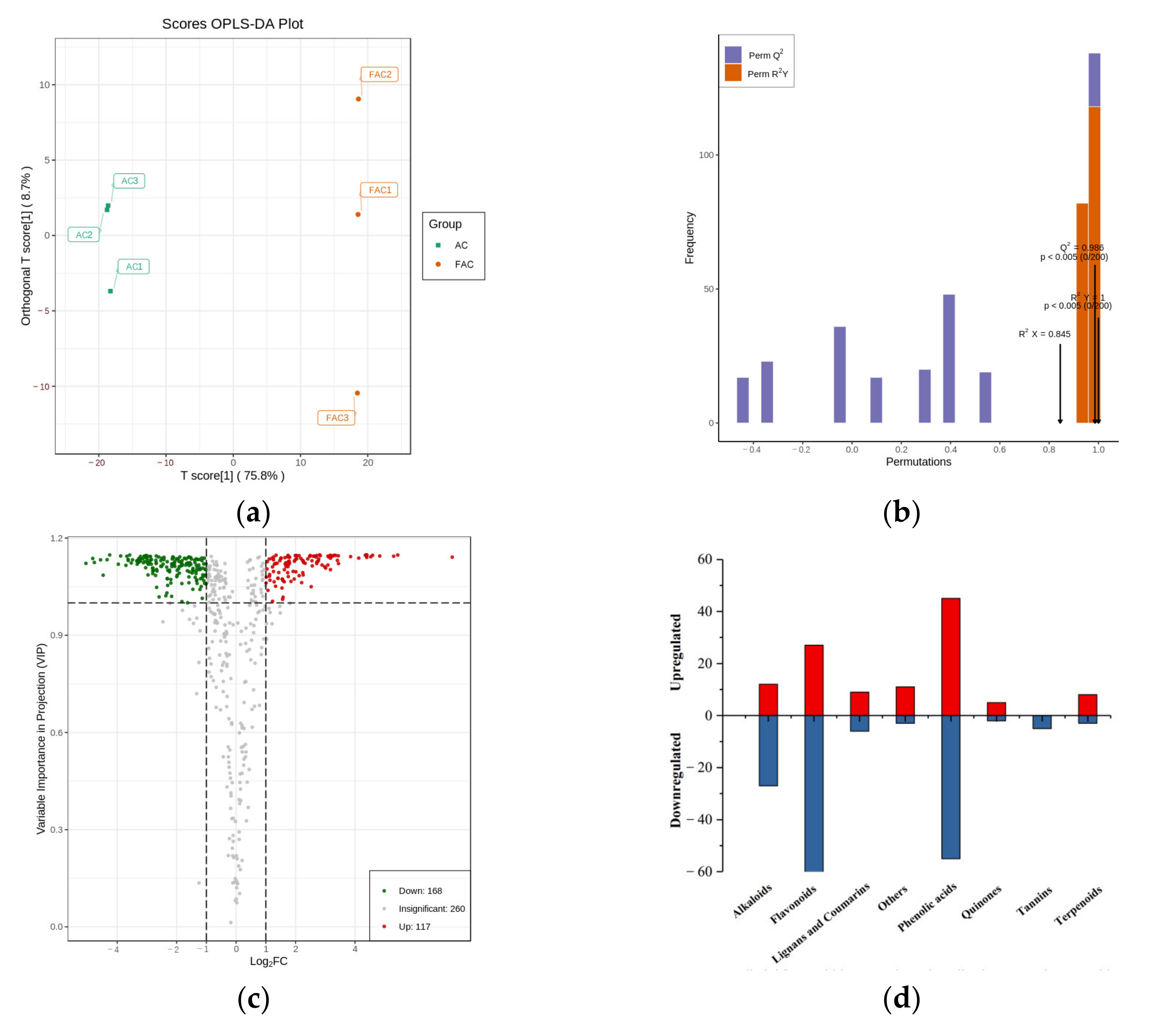 Fermentation 09 00100 g004a