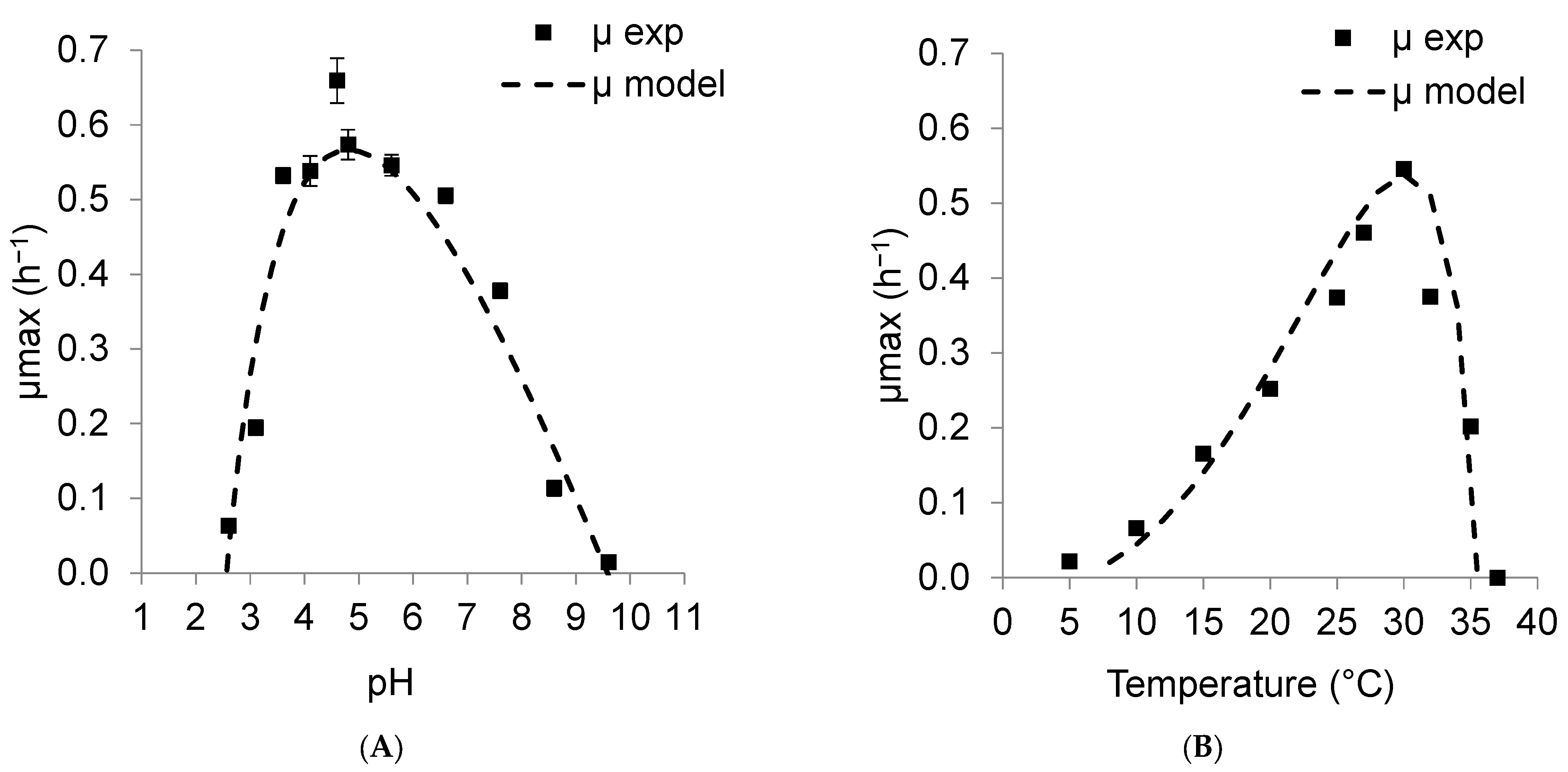 Fermentation 09 00101 g002 Fermentation 09 00101 g002