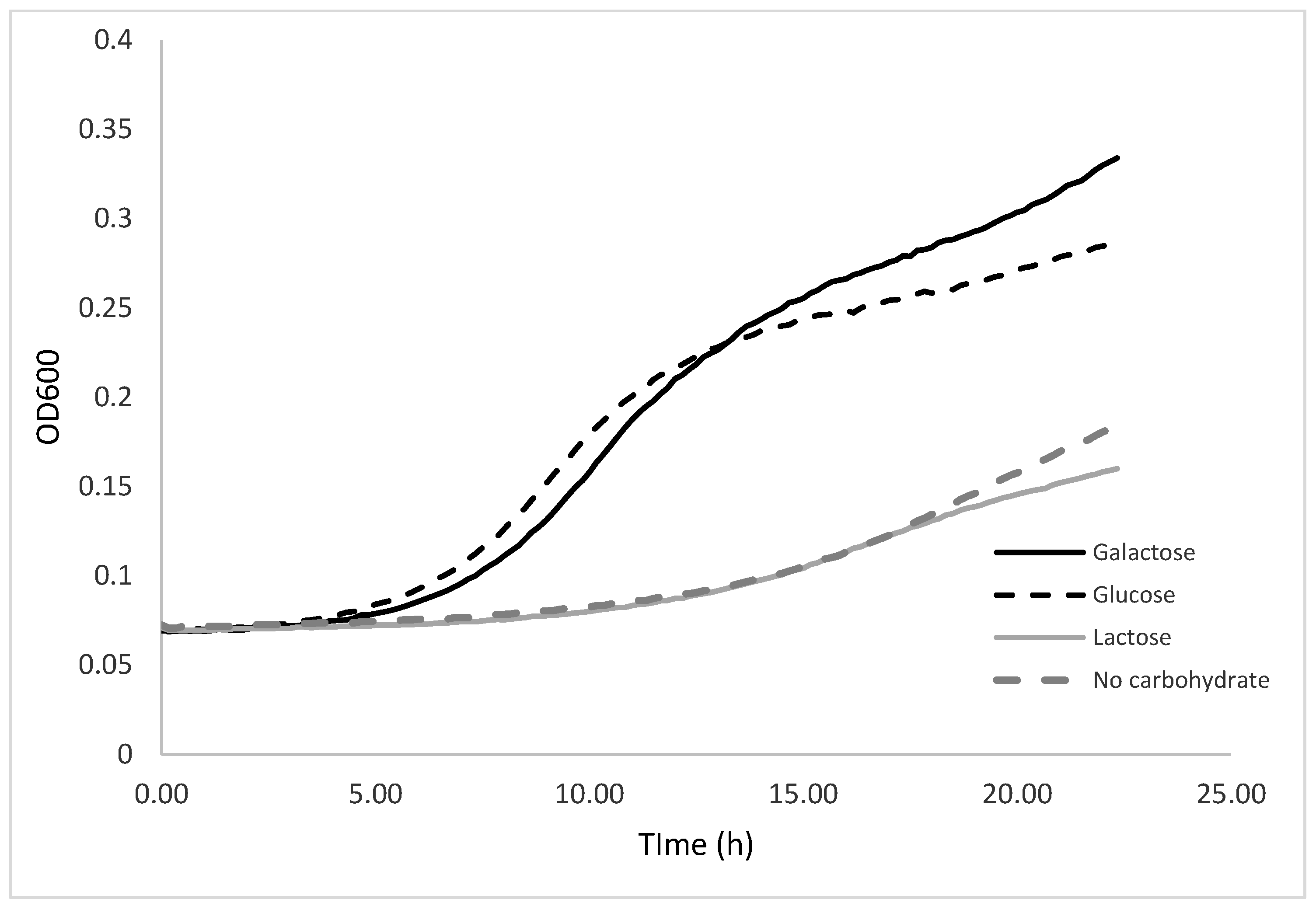 Fermentation 09 00101 g003 Fermentation 09 00101 g003