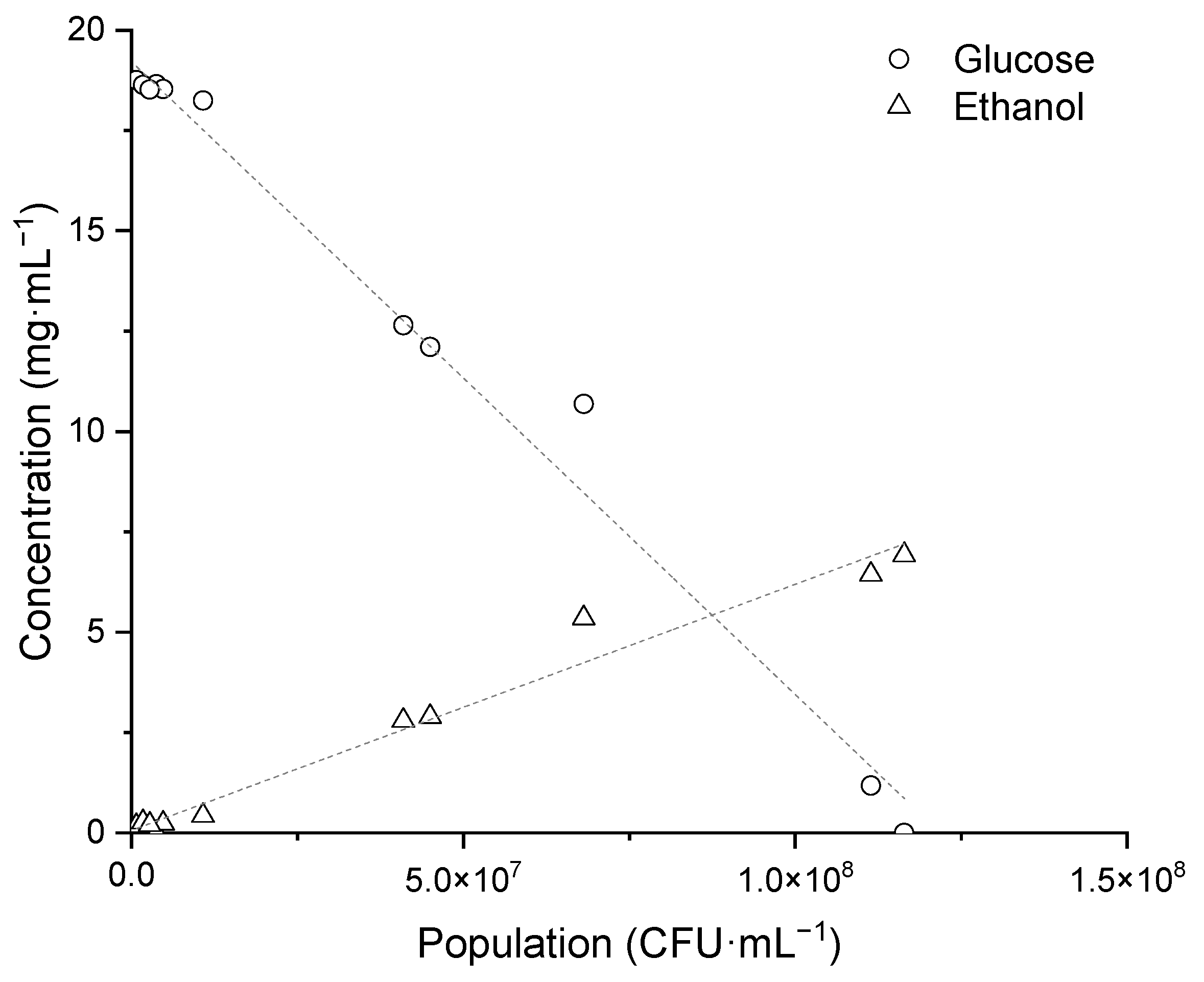 Fermentation 09 00101 g004 Fermentation 09 00101 g004