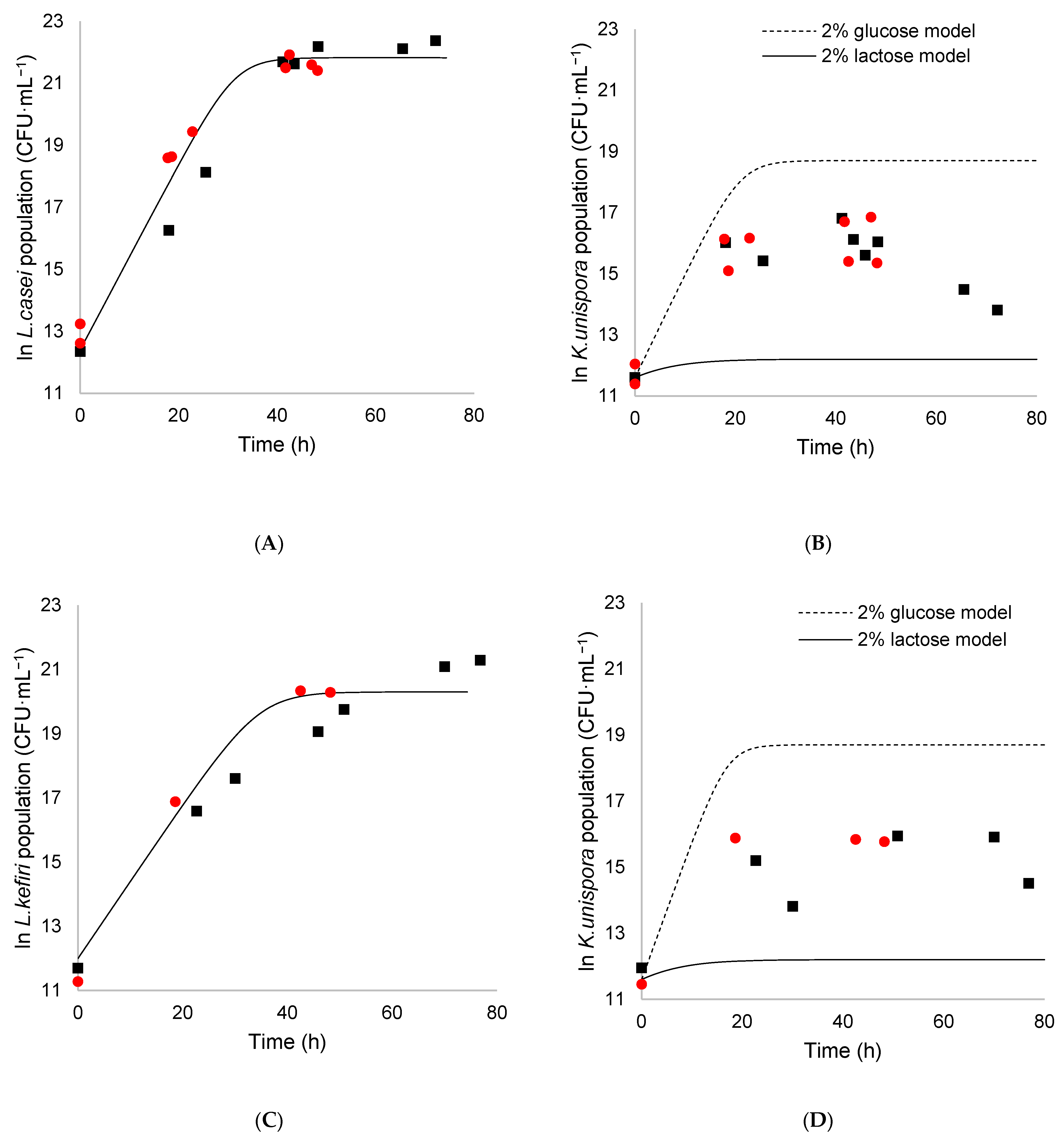 Fermentation 09 00101 g005 Fermentation 09 00101 g005