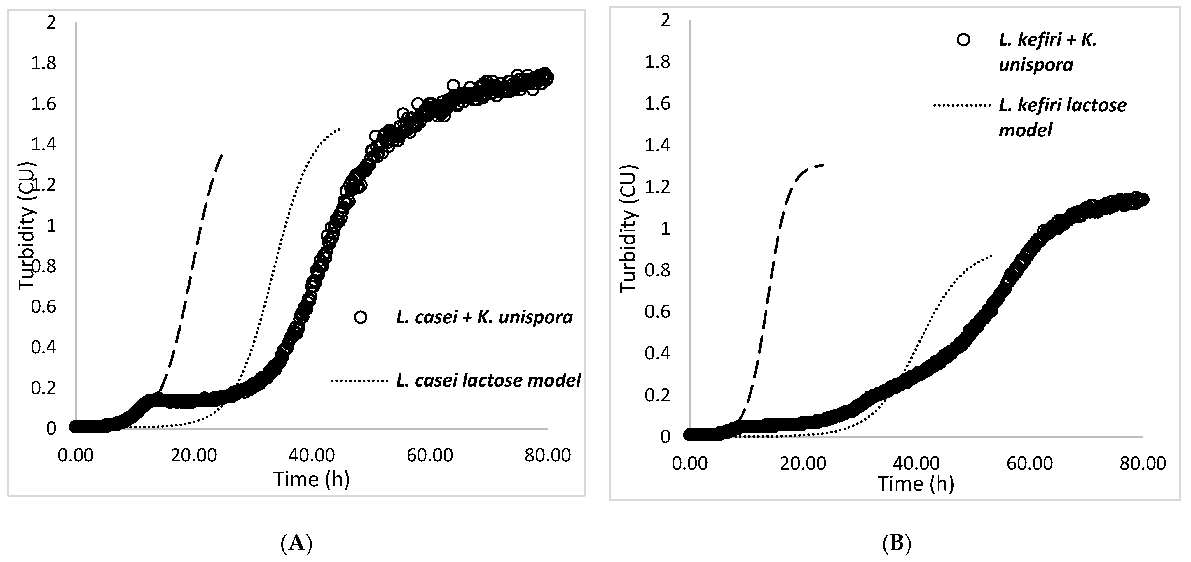 Fermentation 09 00101 g006 Fermentation 09 00101 g006
