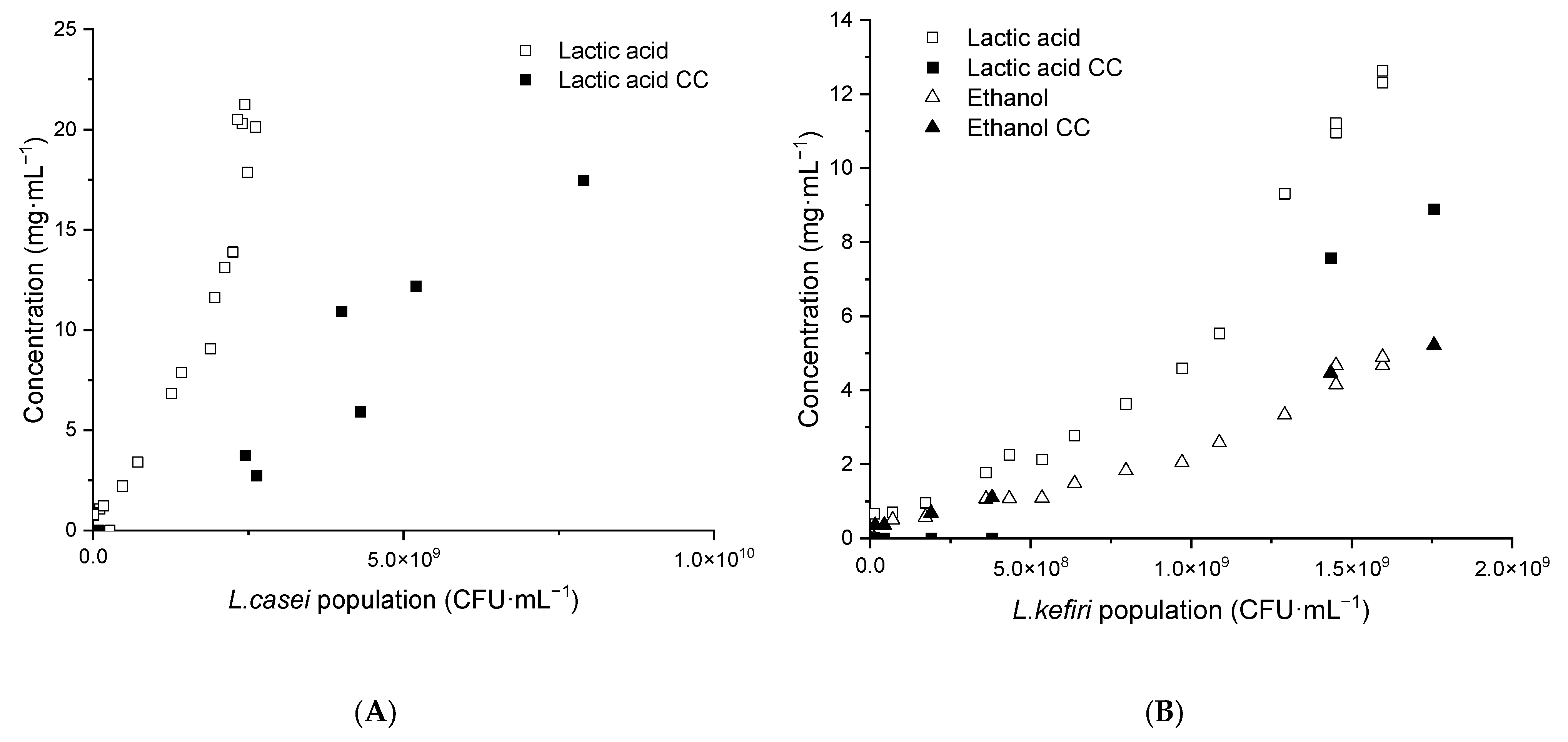 Fermentation 09 00101 g007 Fermentation 09 00101 g007
