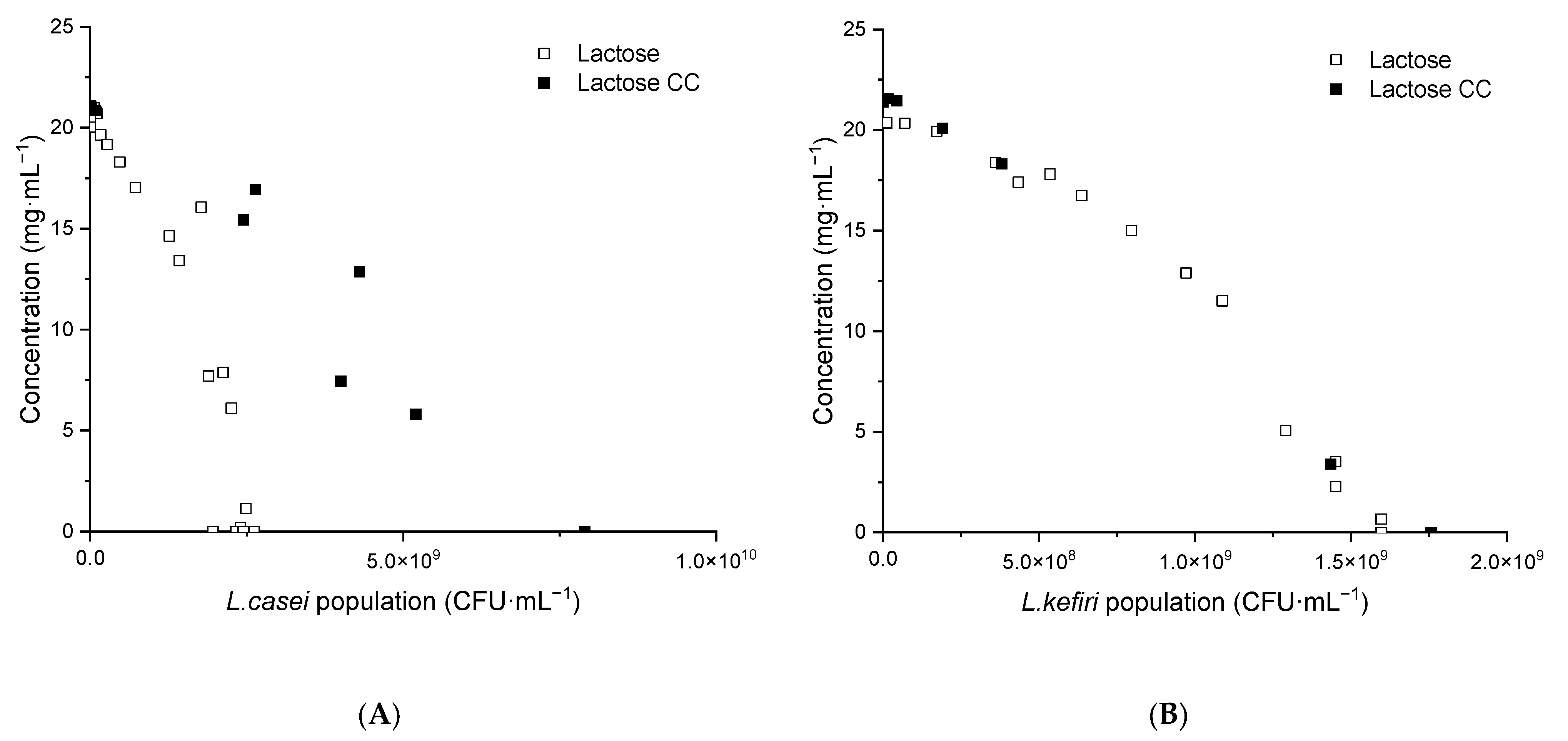 Fermentation 09 00101 g008 Fermentation 09 00101 g008
