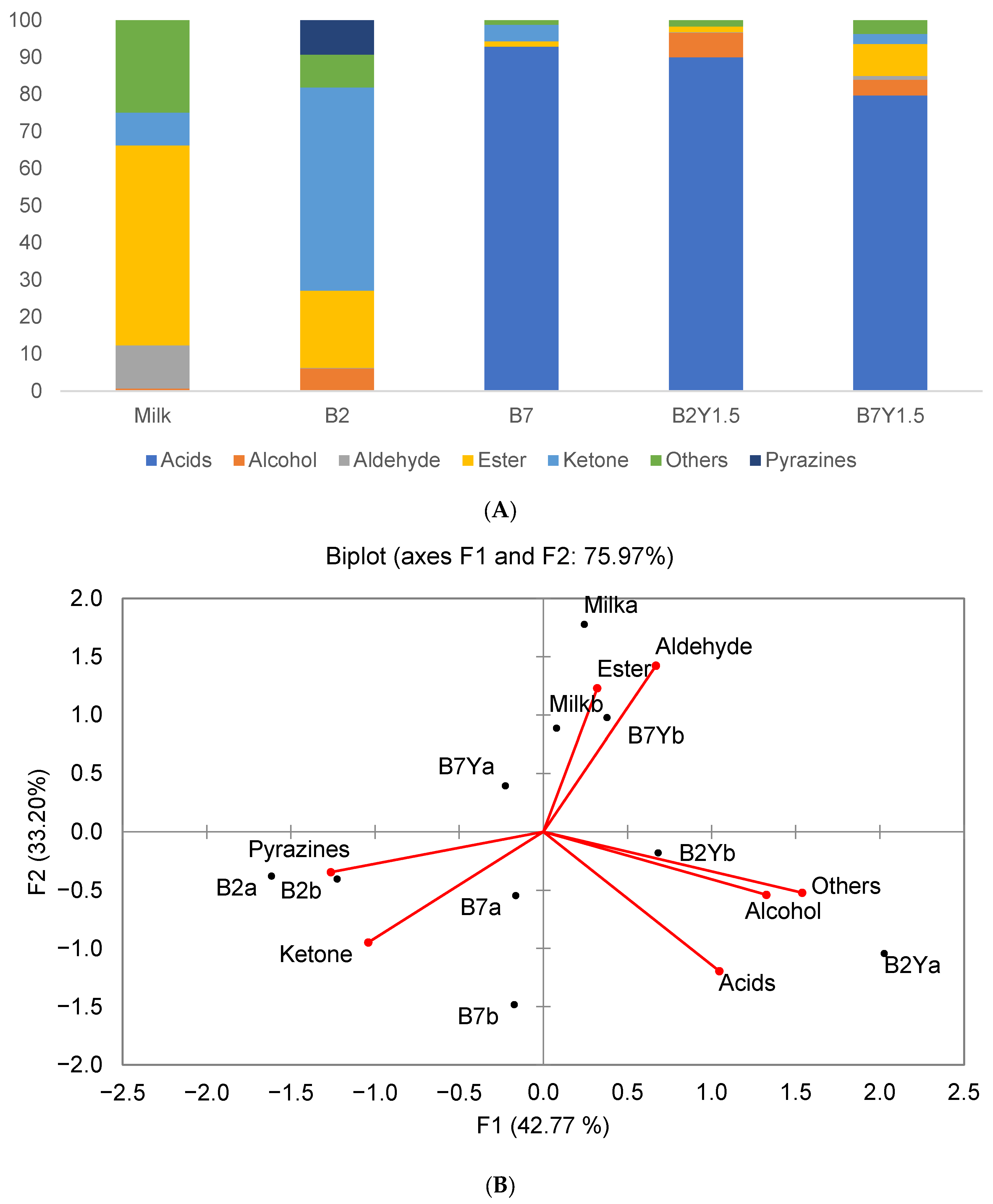 Fermentation 09 00101 g009 Fermentation 09 00101 g009