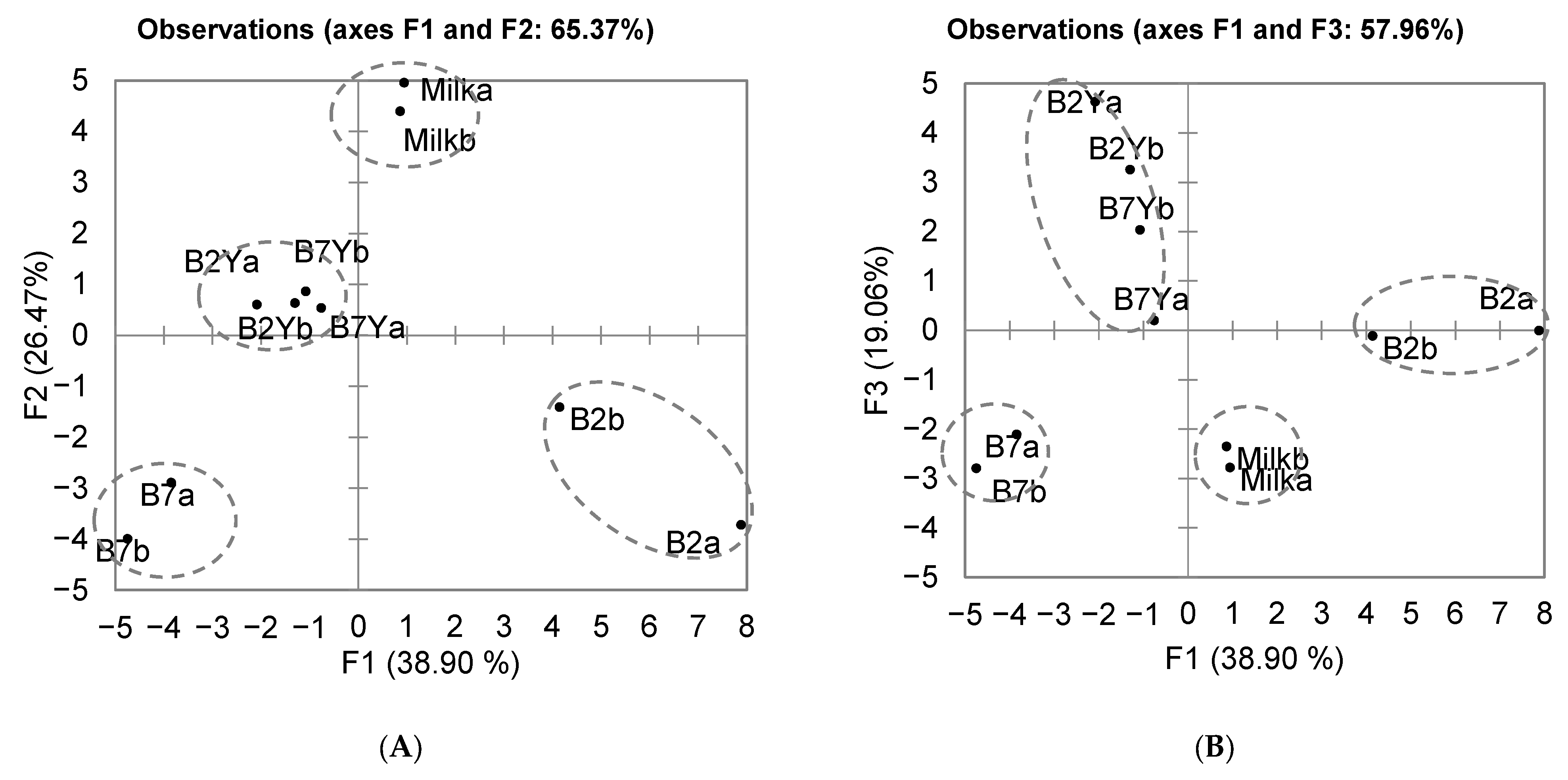 Fermentation 09 00101 g010 Fermentation 09 00101 g010
