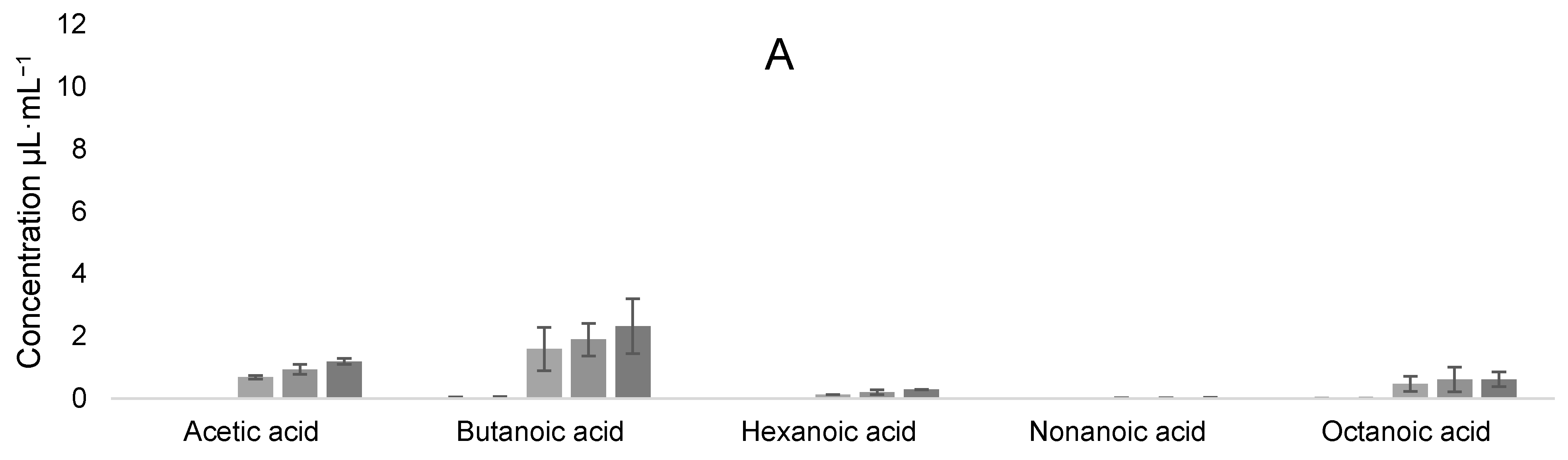 Fermentation 09 00101 g011a Fermentation 09 00101 g011a