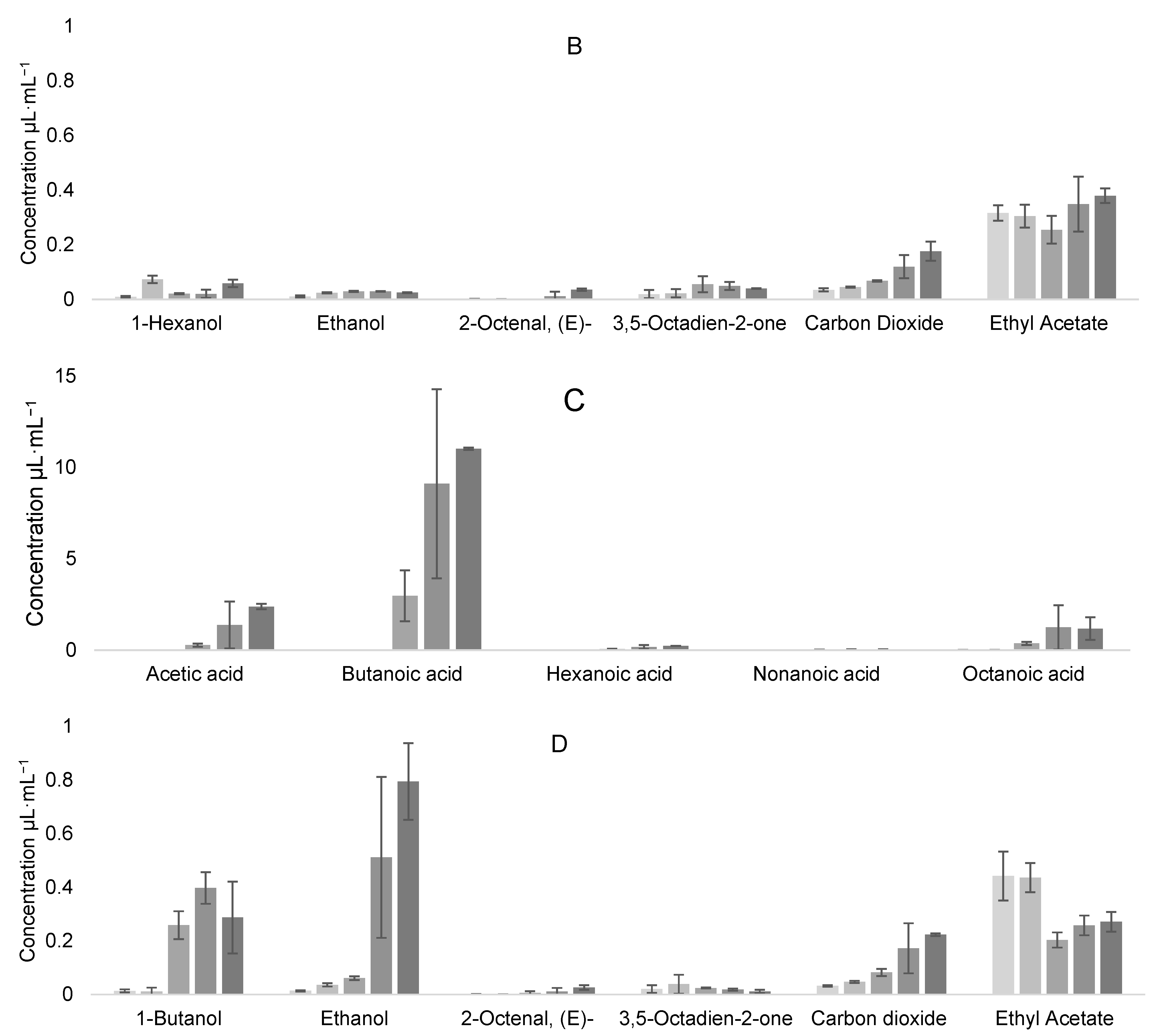 Fermentation 09 00101 g011b Fermentation 09 00101 g011b