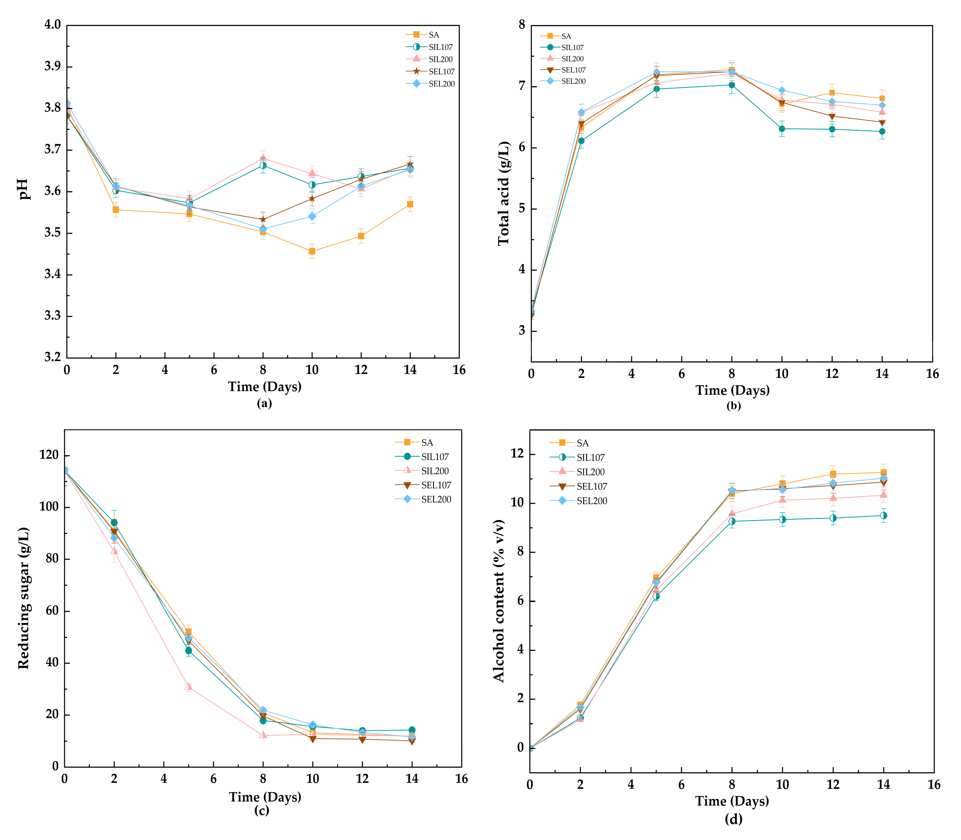 Fermentation 09 00102 g001