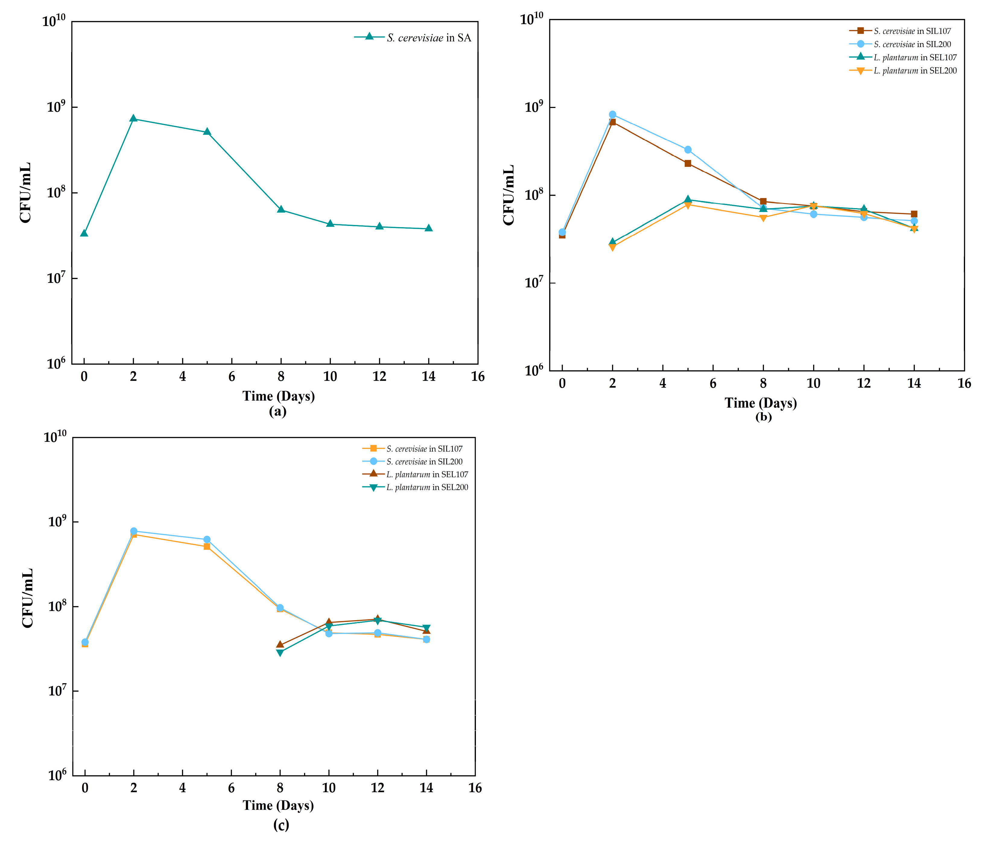 Fermentation 09 00102 g002
