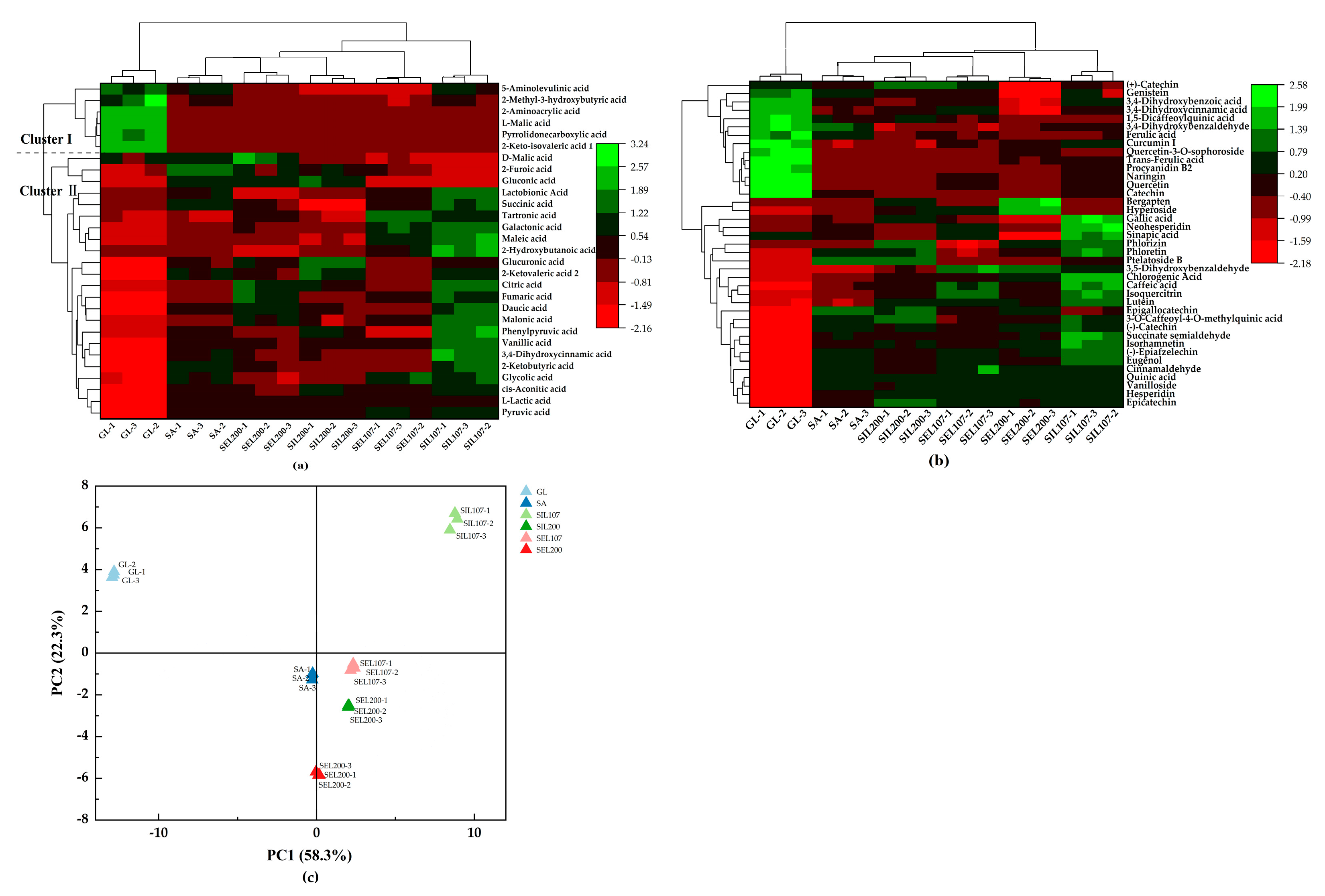 Fermentation 09 00102 g005