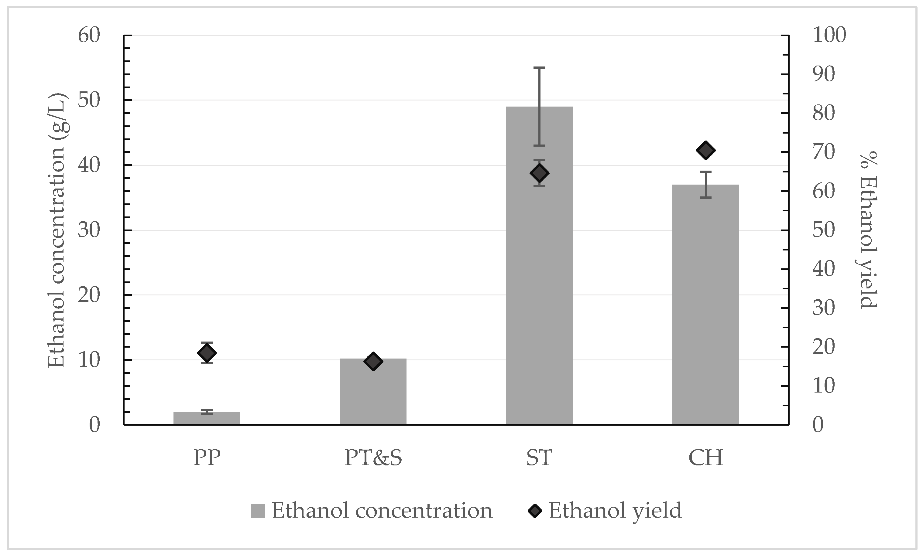 Fermentation 09 00103 g002