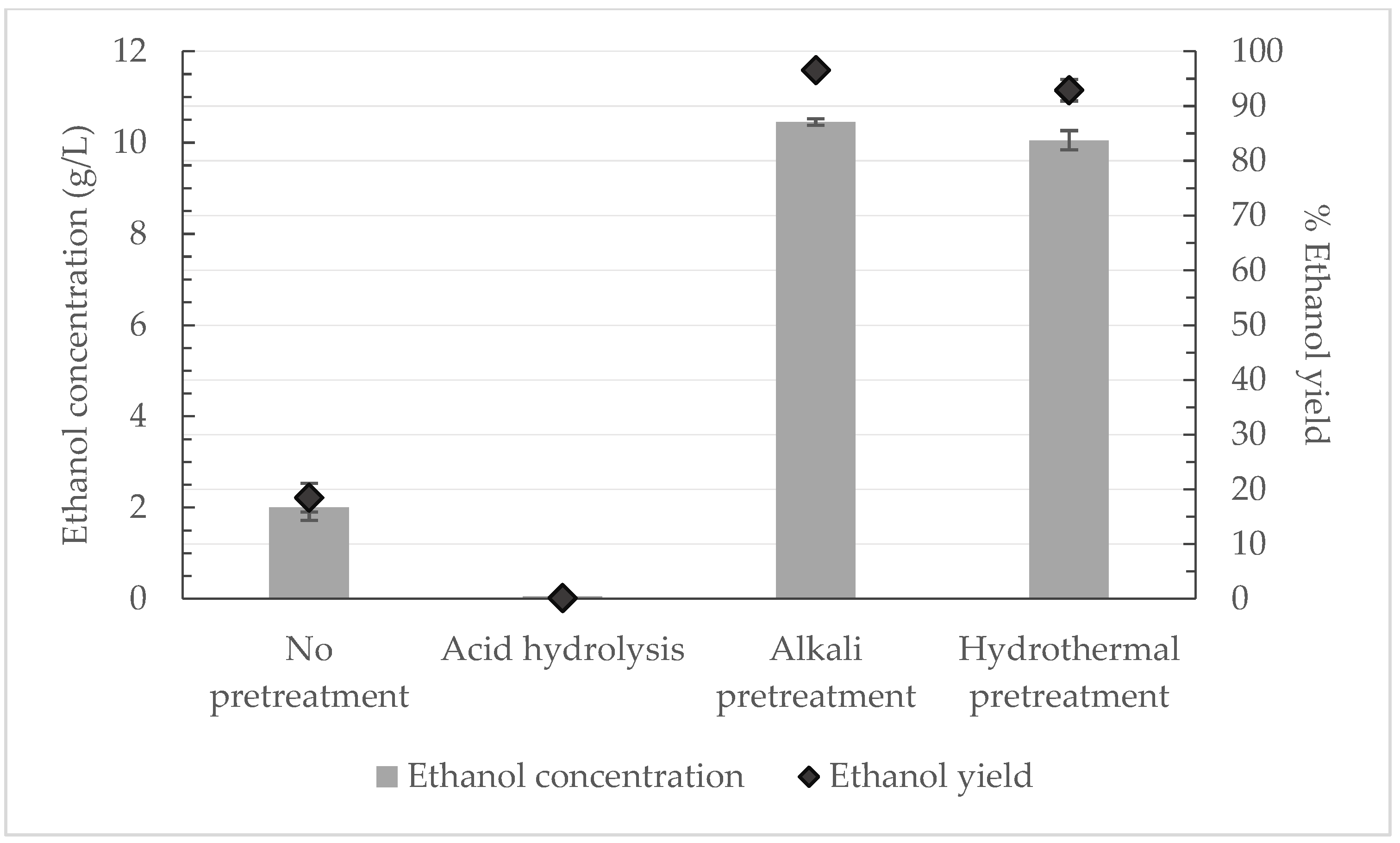 Fermentation 09 00103 g003
