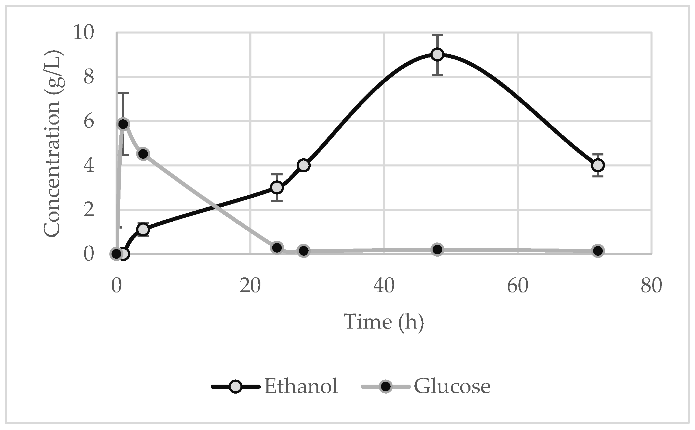 Fermentation 09 00103 g005