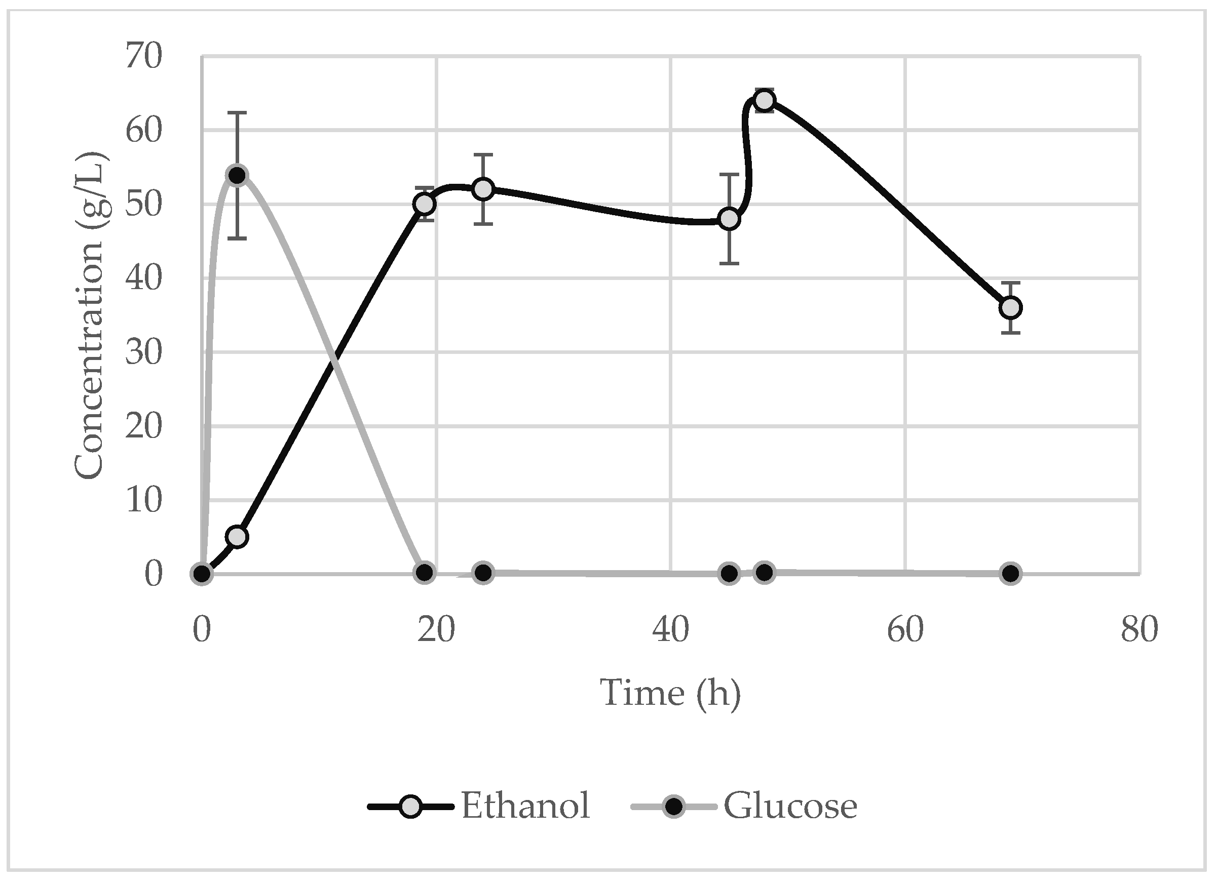 Fermentation 09 00103 g006