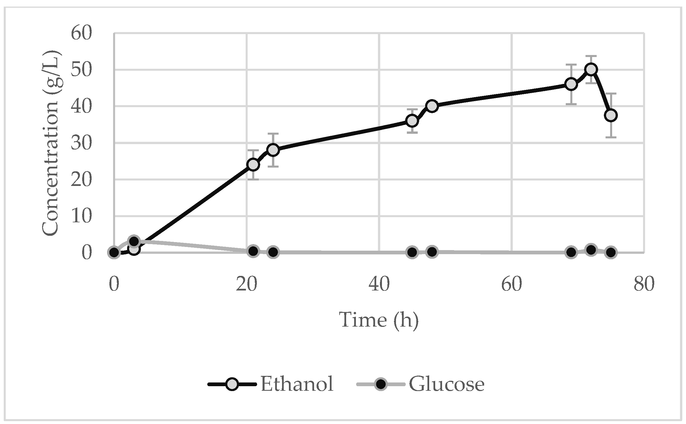 Fermentation 09 00103 g007