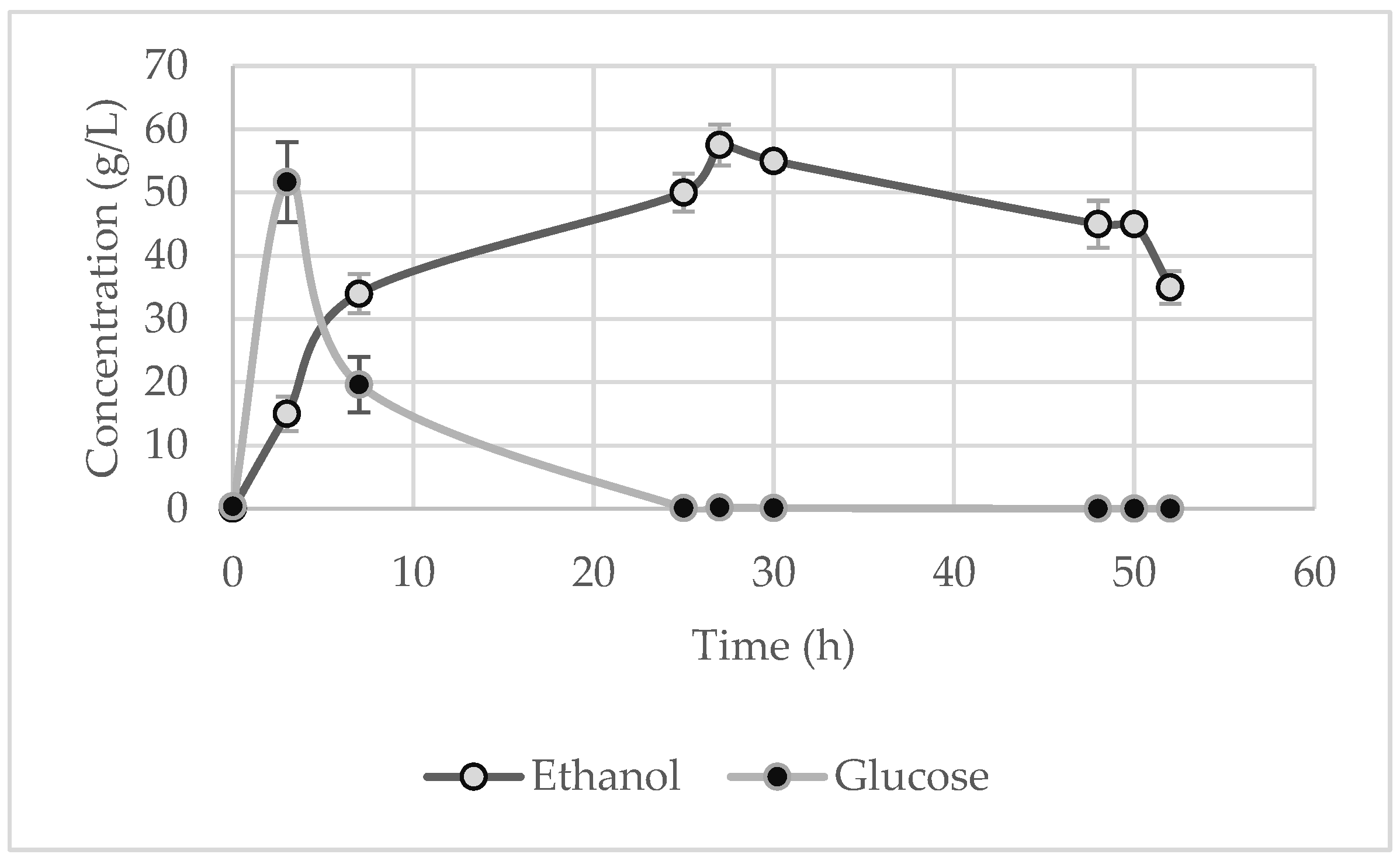 Fermentation 09 00103 g008