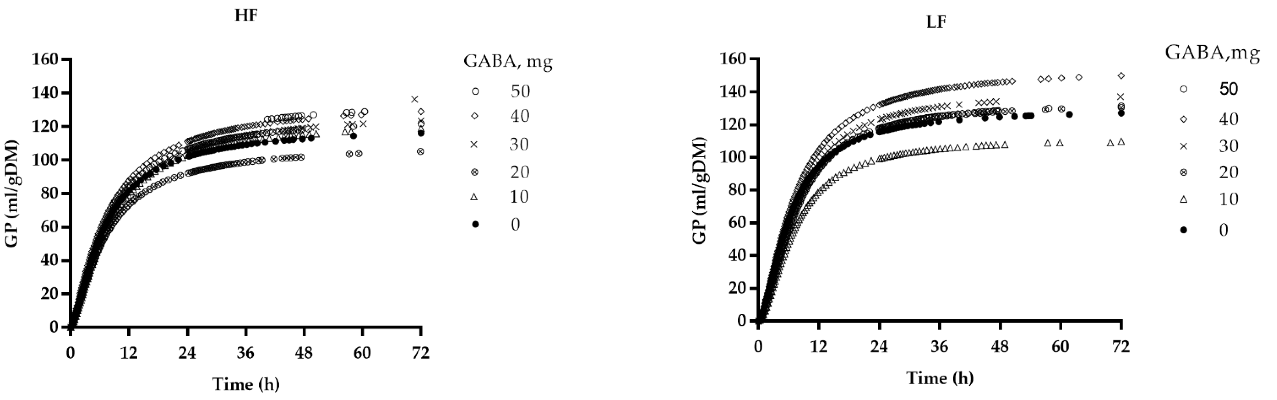 Fermentation 09 00105 g002
