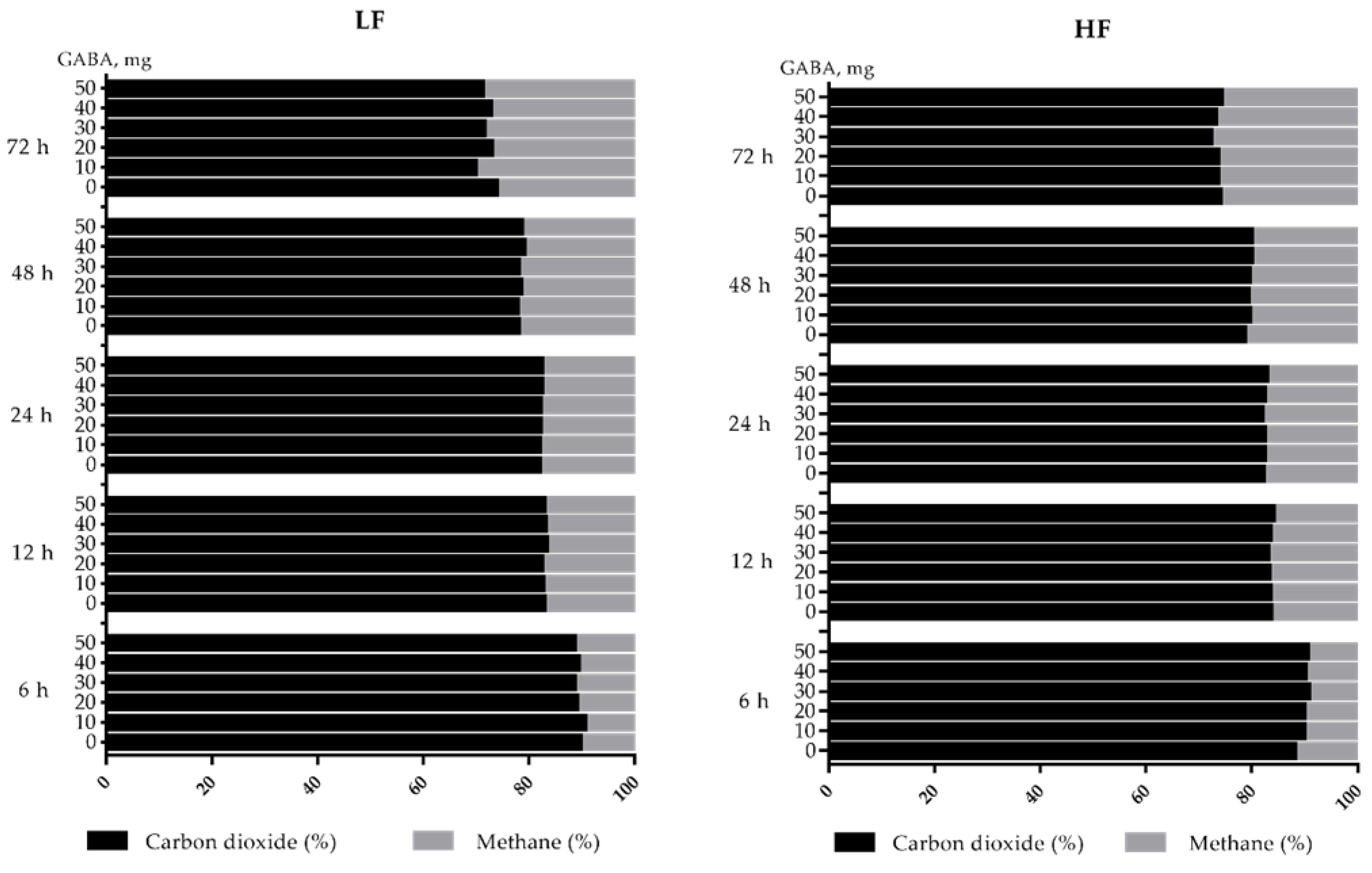 Fermentation 09 00105 g003