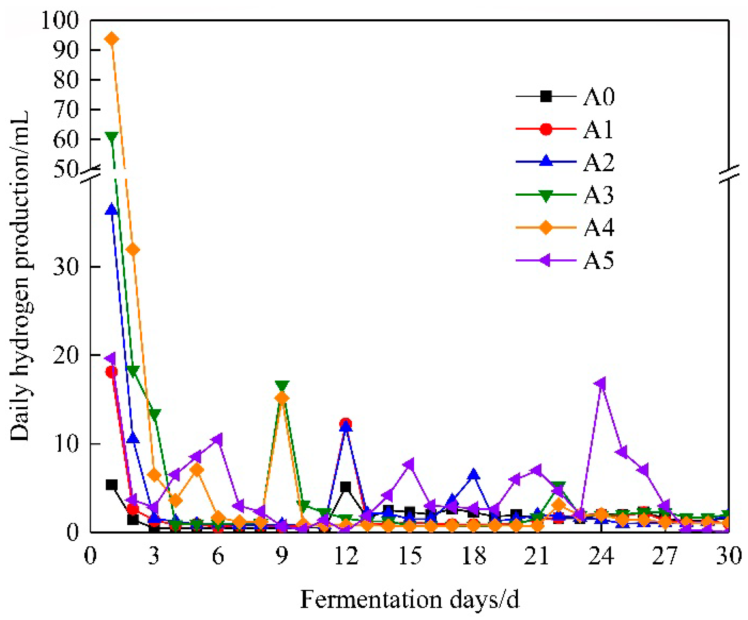 Fermentation 09 00106 g002 Fermentation 09 00106 g002