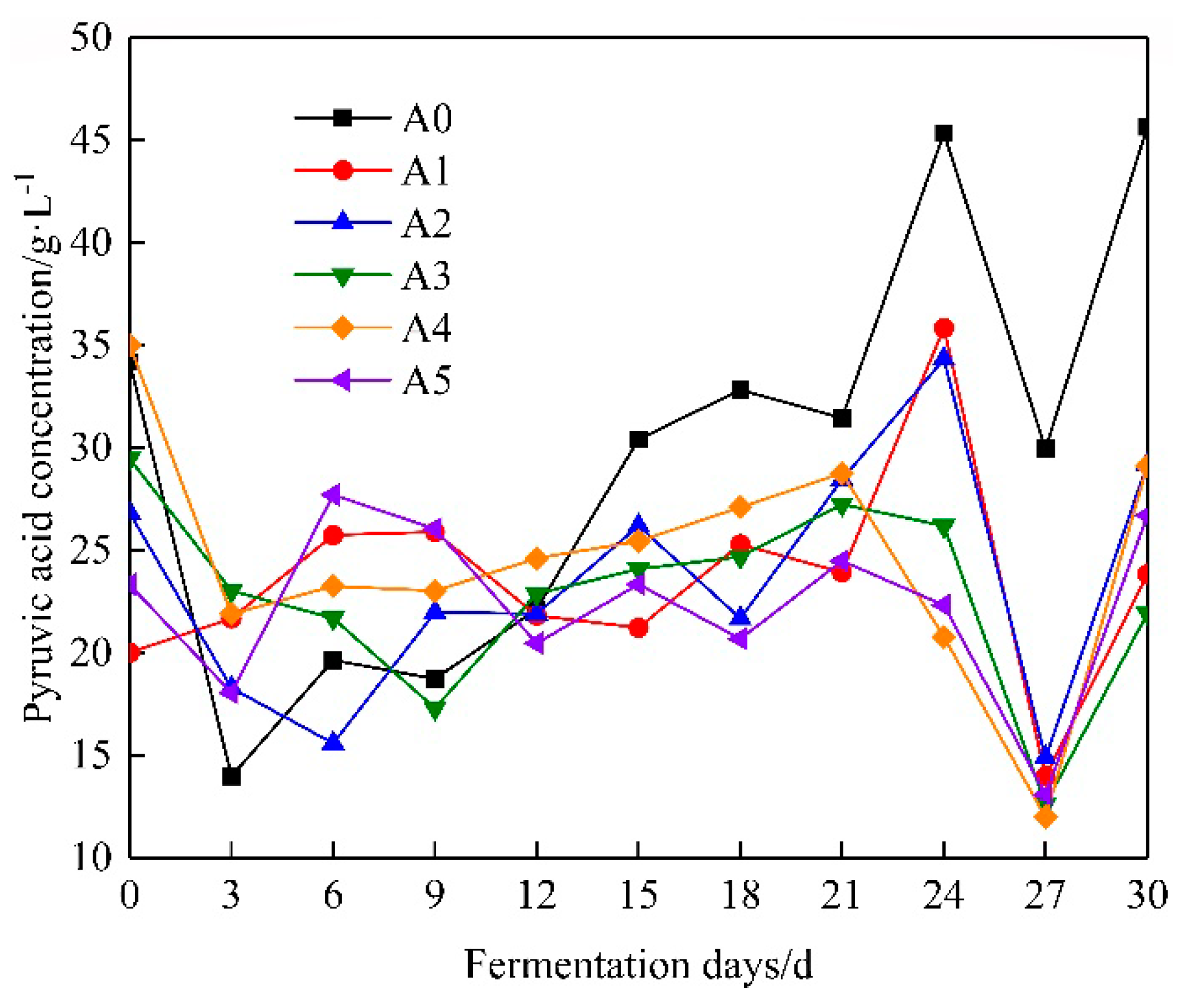 Fermentation 09 00106 g005 Fermentation 09 00106 g005