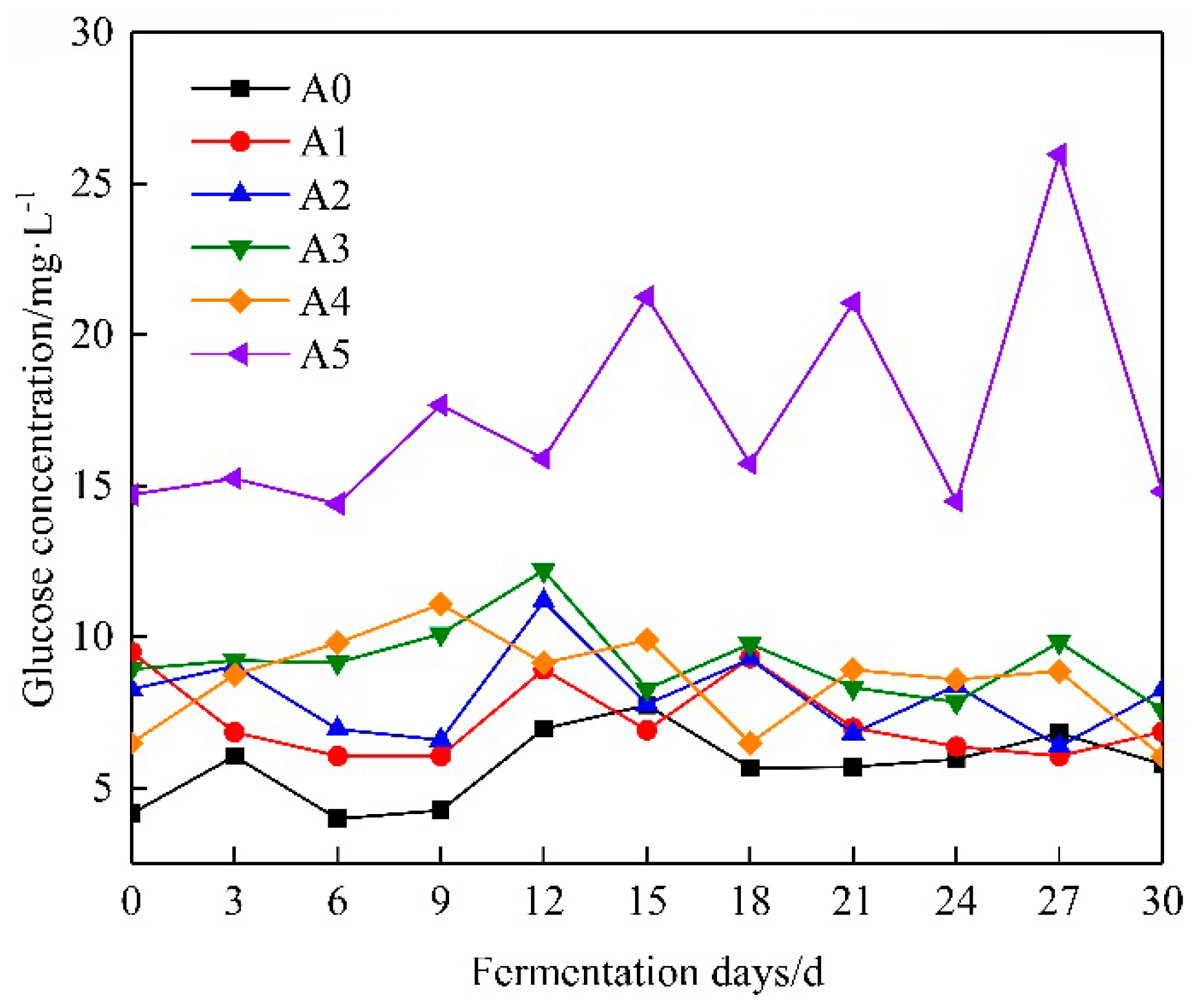 Fermentation 09 00106 g006 Fermentation 09 00106 g006