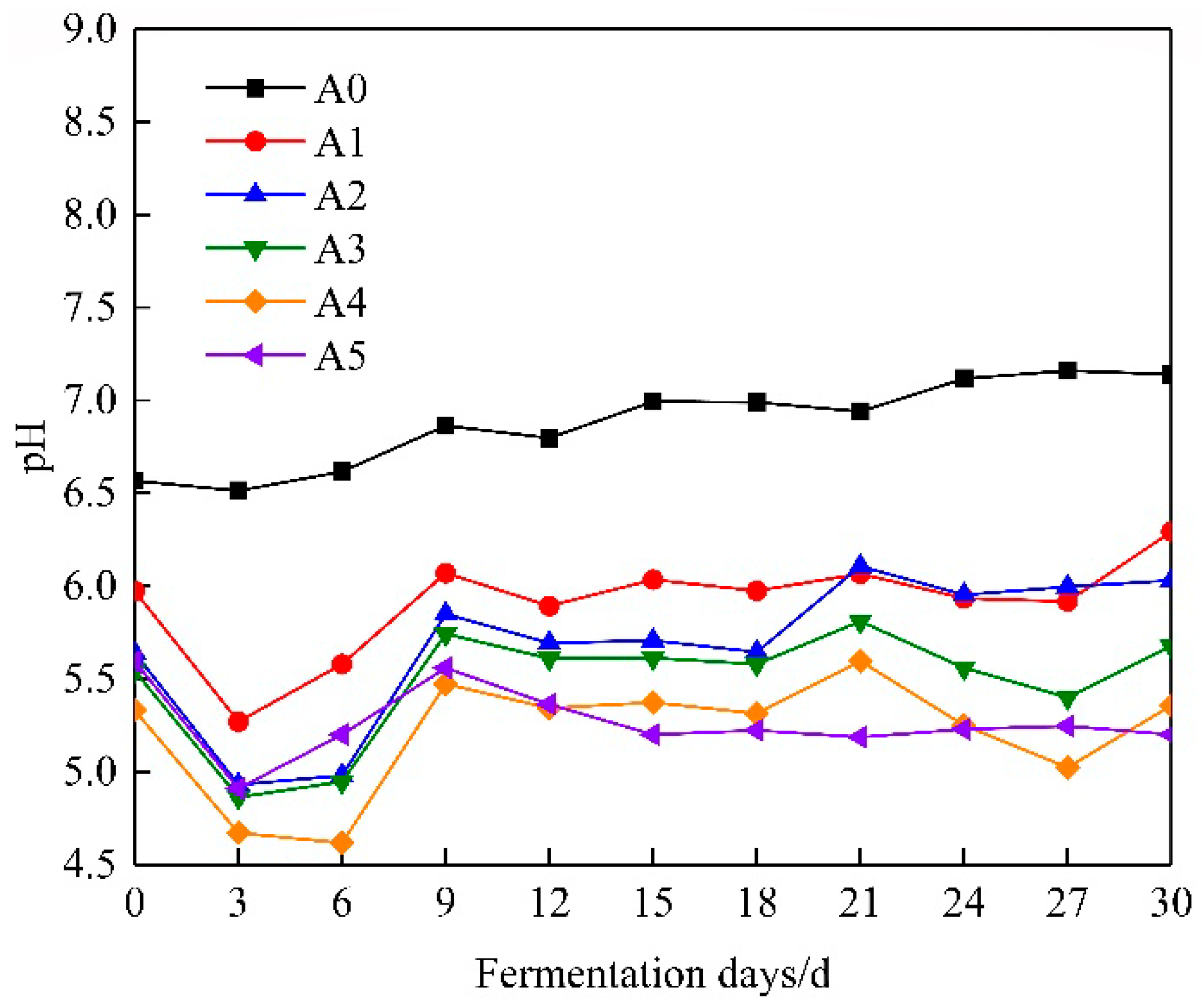 Fermentation 09 00106 g007 Fermentation 09 00106 g007