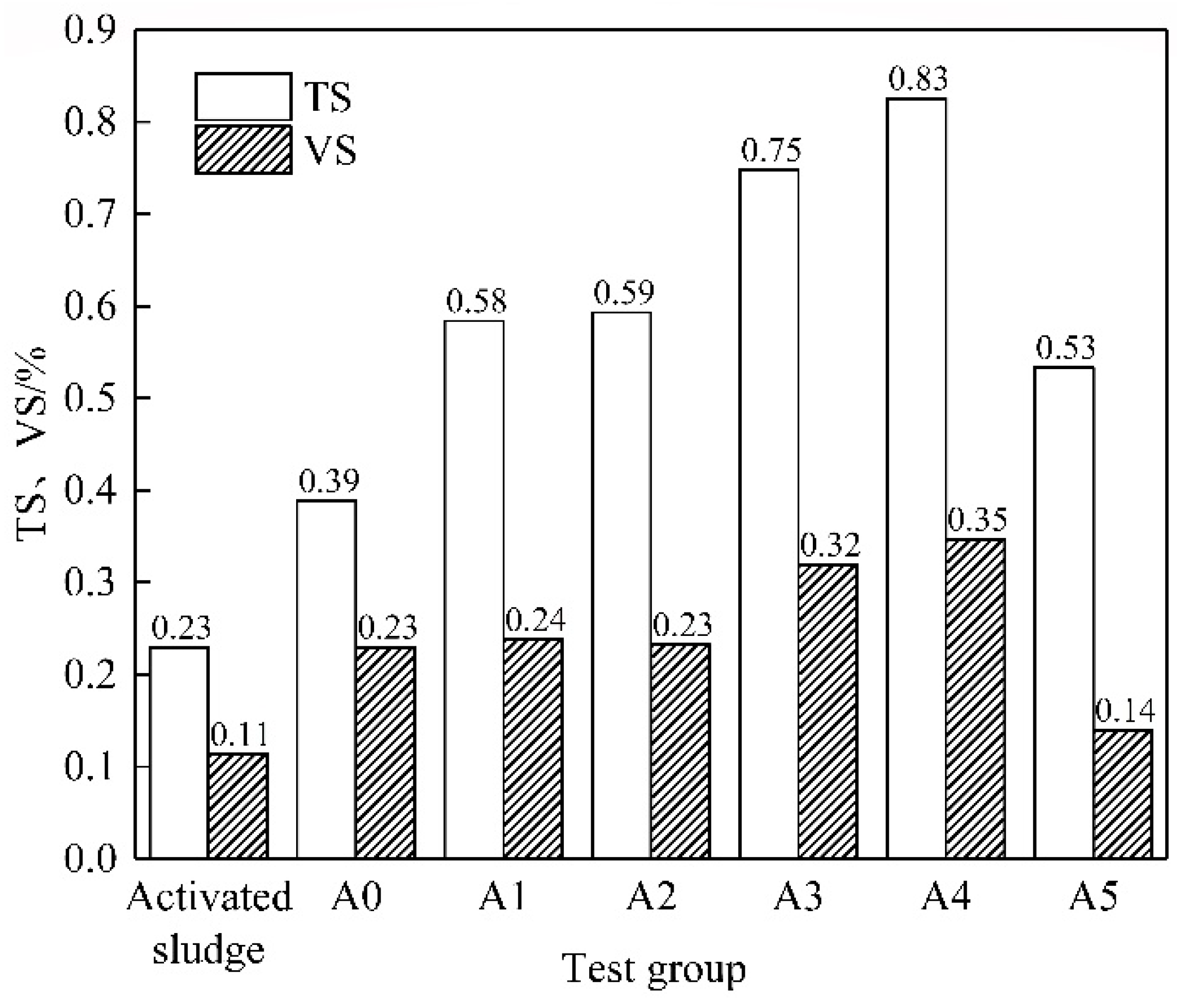 Fermentation 09 00106 g008 Fermentation 09 00106 g008