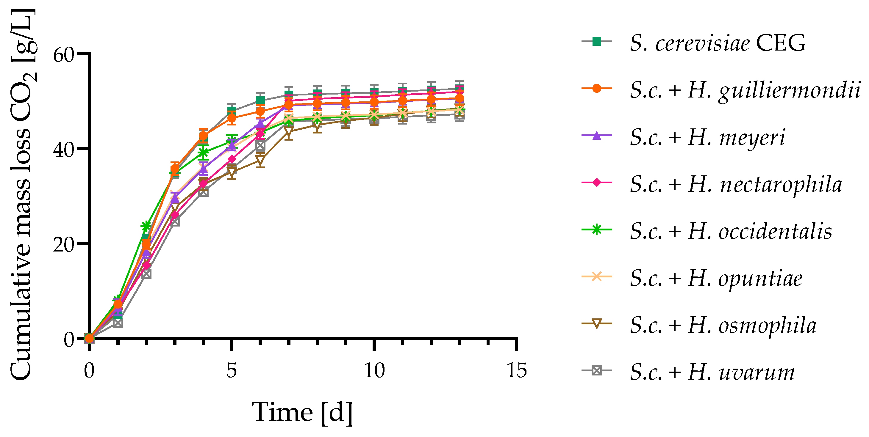 Fermentation 09 00109 g001 Fermentation 09 00109 g001