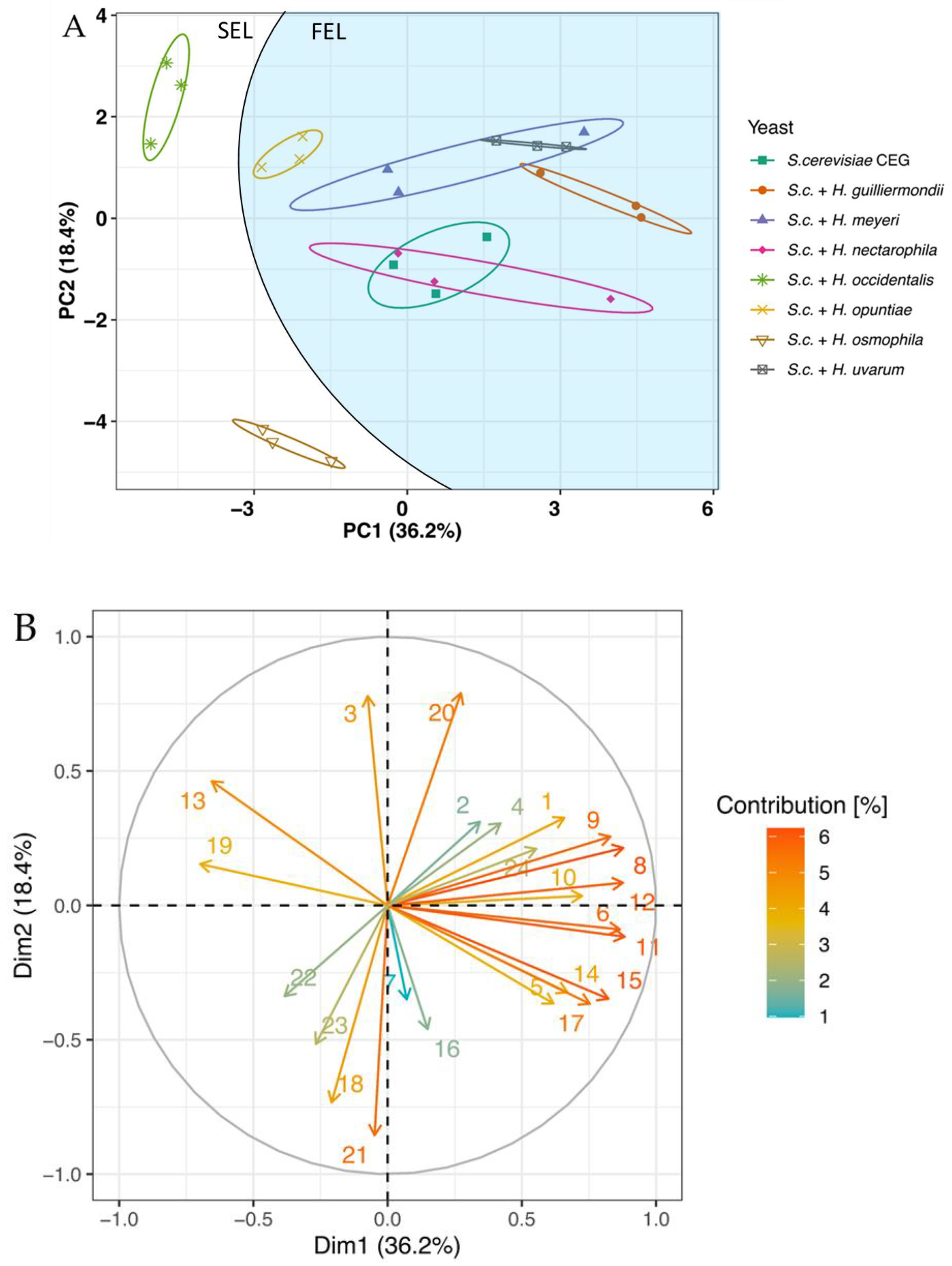 Fermentation 09 00109 g003 Fermentation 09 00109 g003