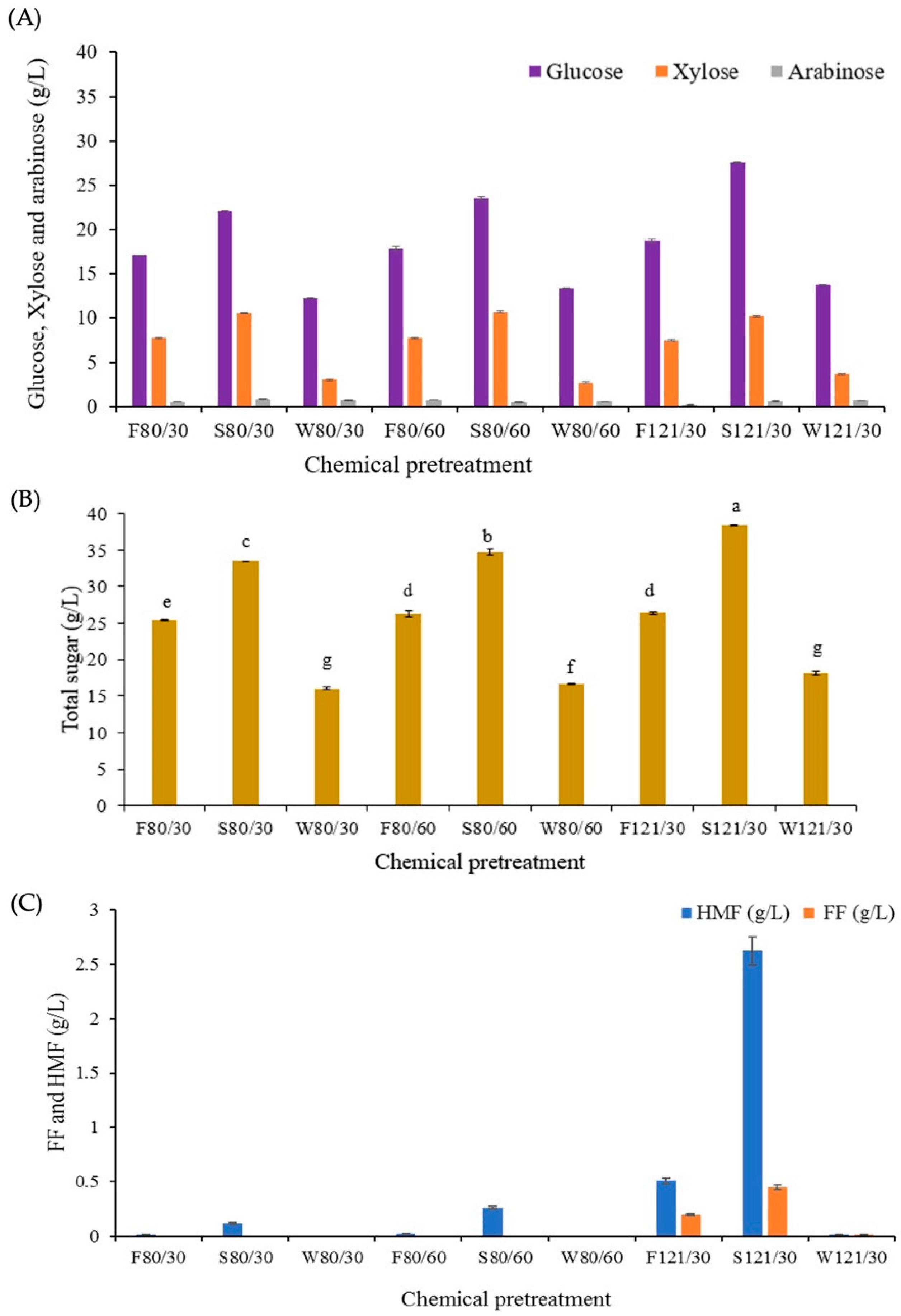 Fermentation 09 00112 g002