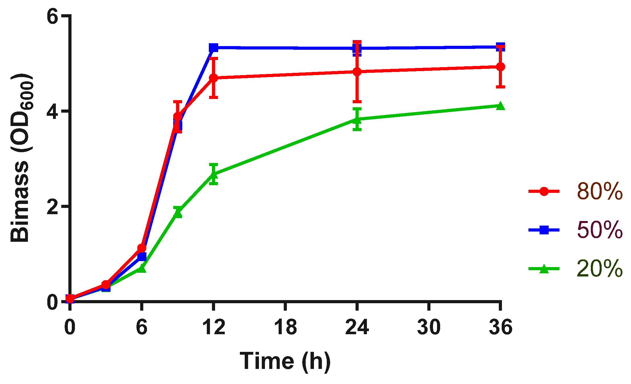 Fermentation 09 00113 g002 Fermentation 09 00113 g002