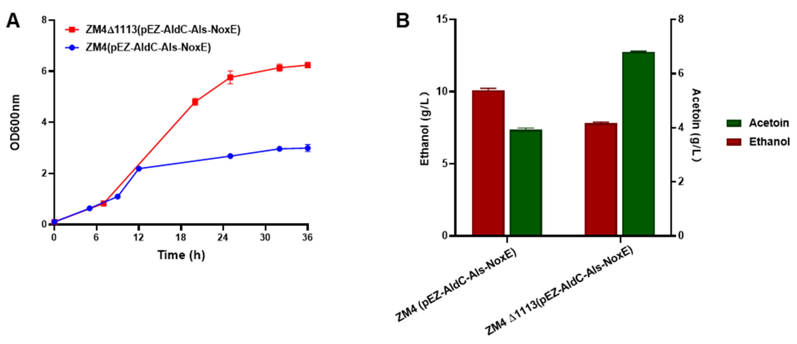 Fermentation 09 00113 g006 Fermentation 09 00113 g006