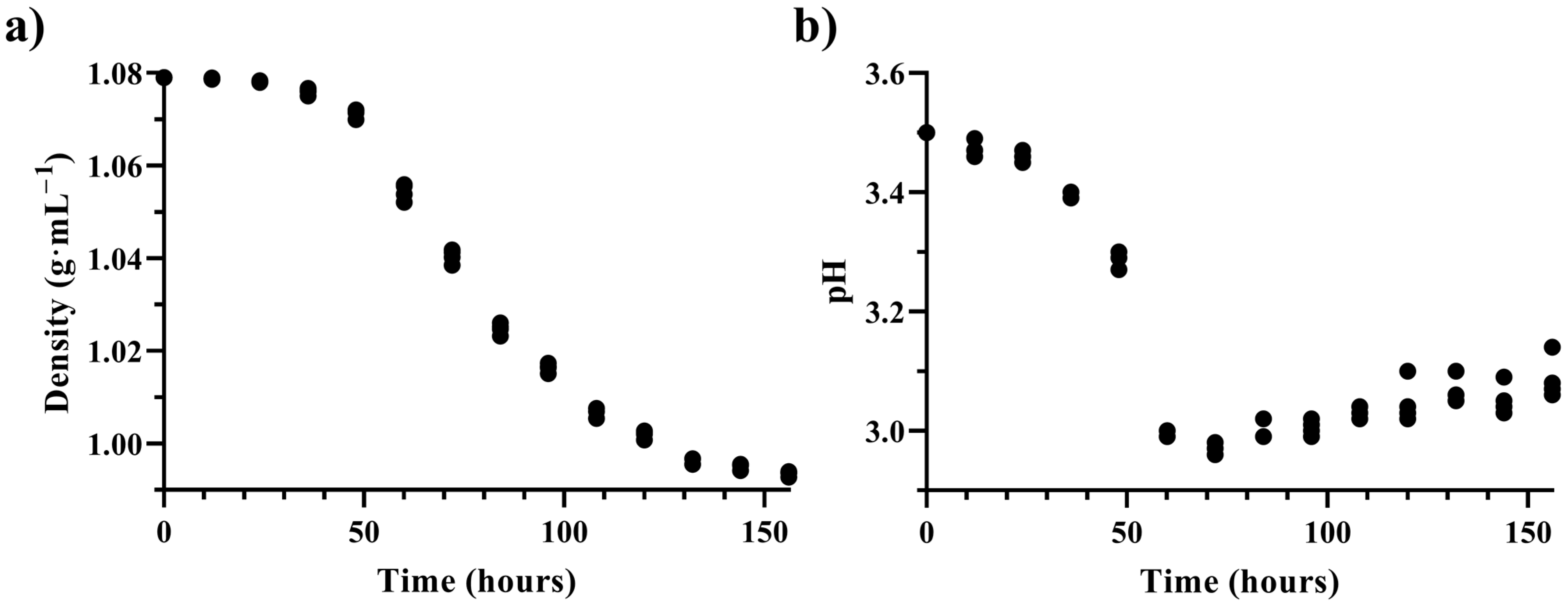 Fermentation 09 00115 g002 550