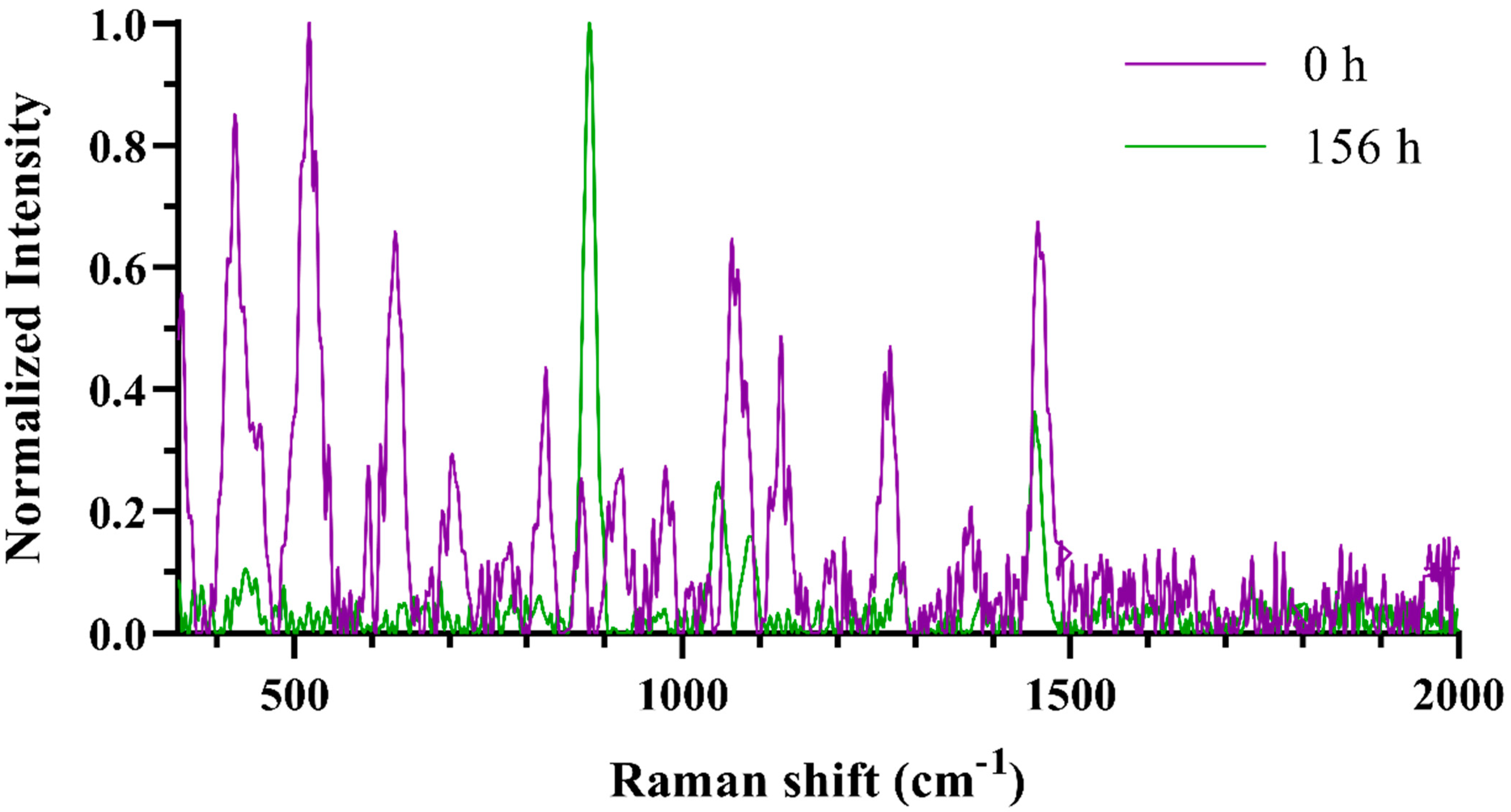 Fermentation 09 00115 g003 550