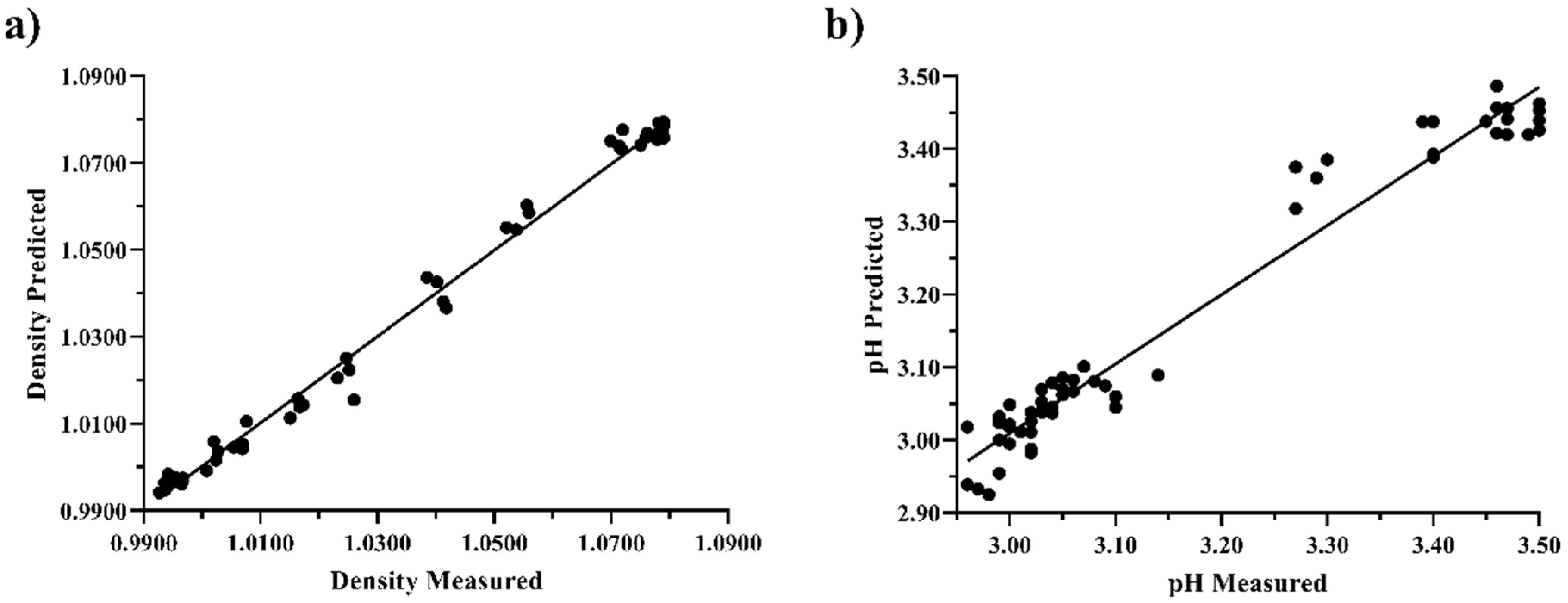 Fermentation 09 00115 g005 550