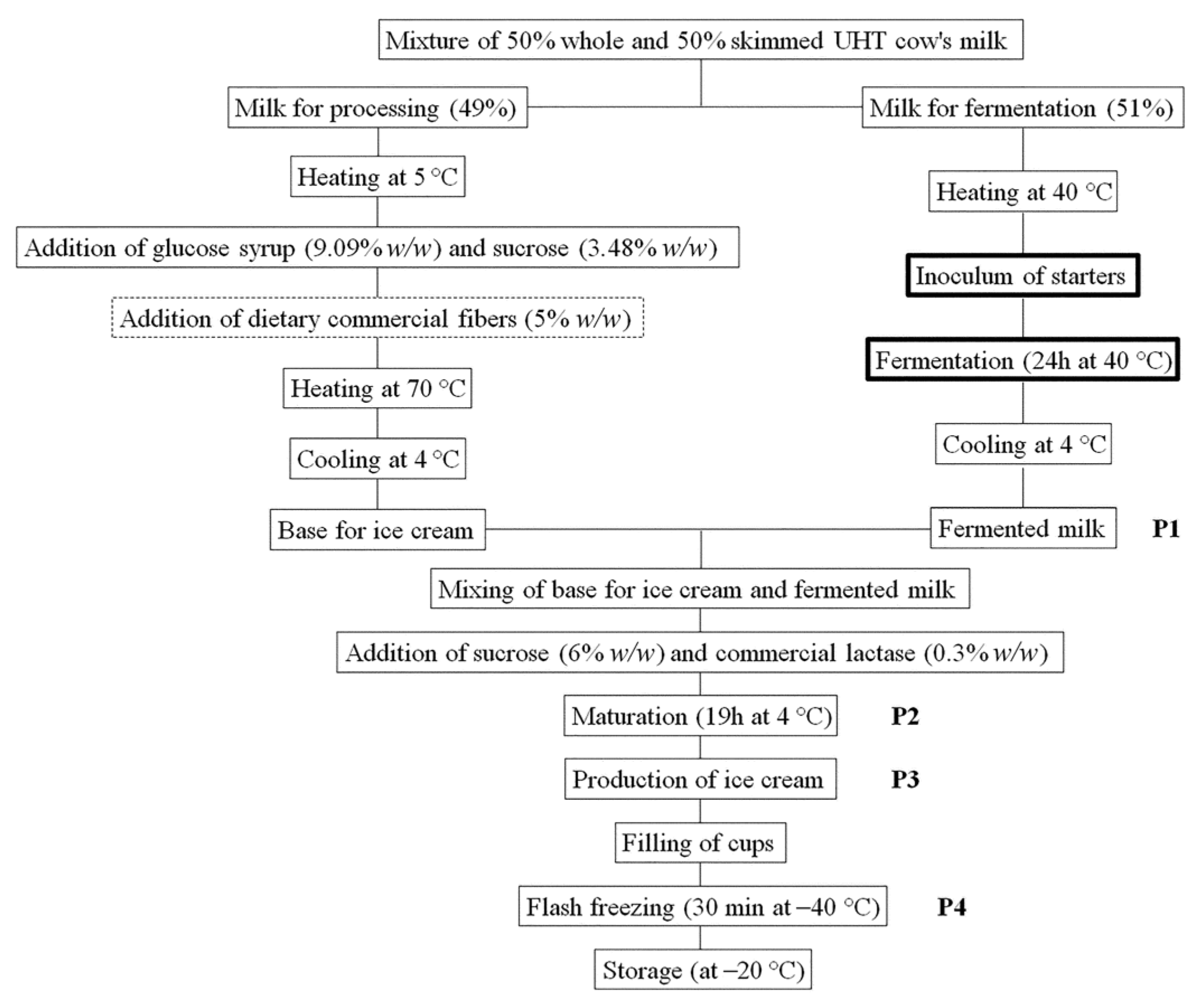 Fermentation 09 00117 g001