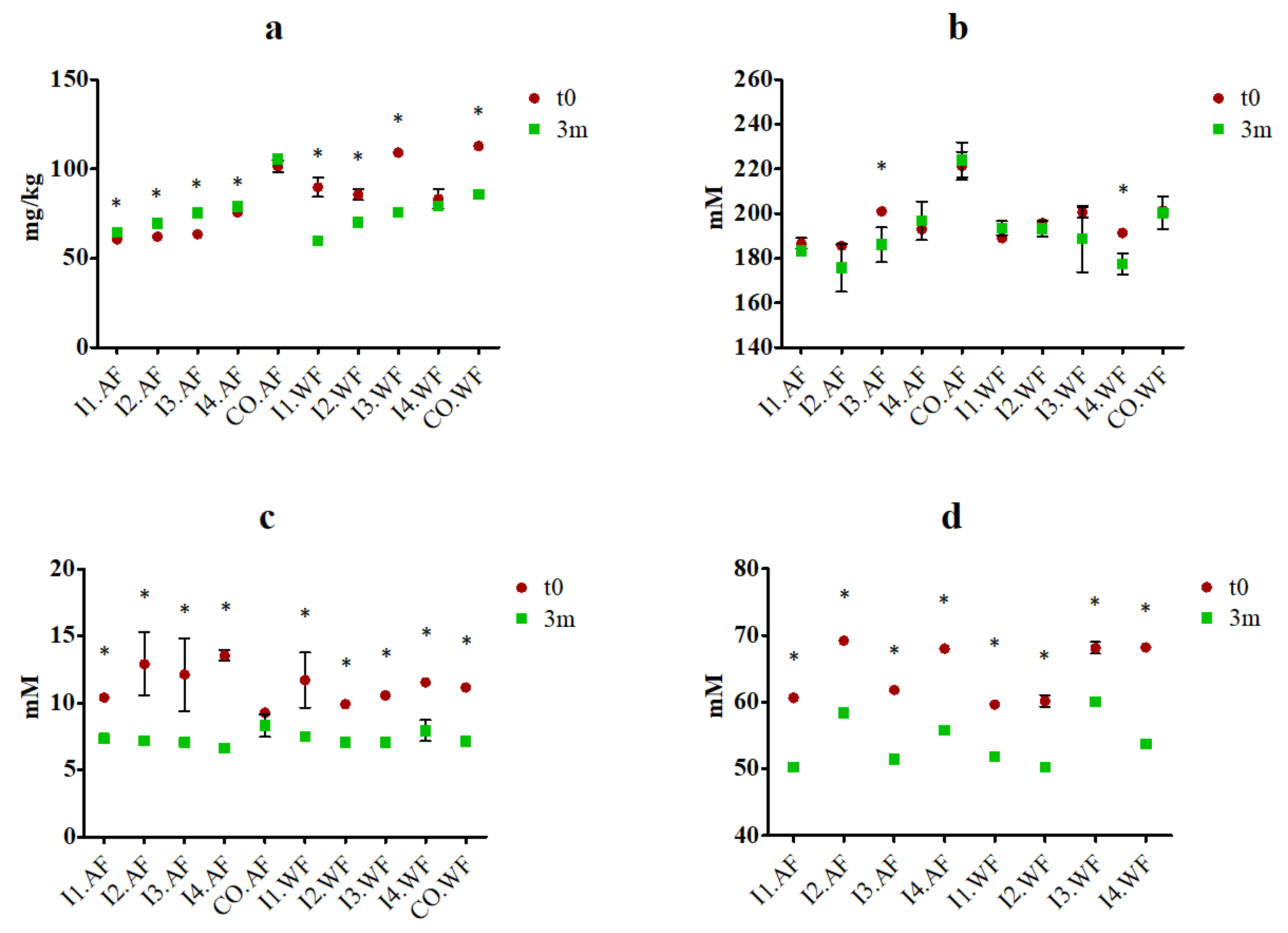 Fermentation 09 00117 g003